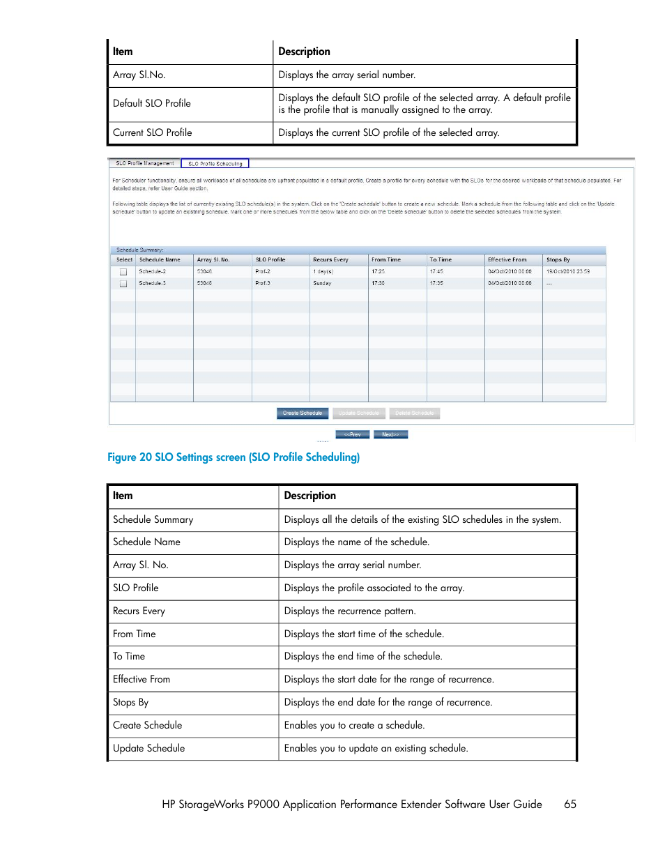 Slo settings screen (slo profile scheduling) | HP XP Application Performance Extender Software User Manual | Page 65 / 120