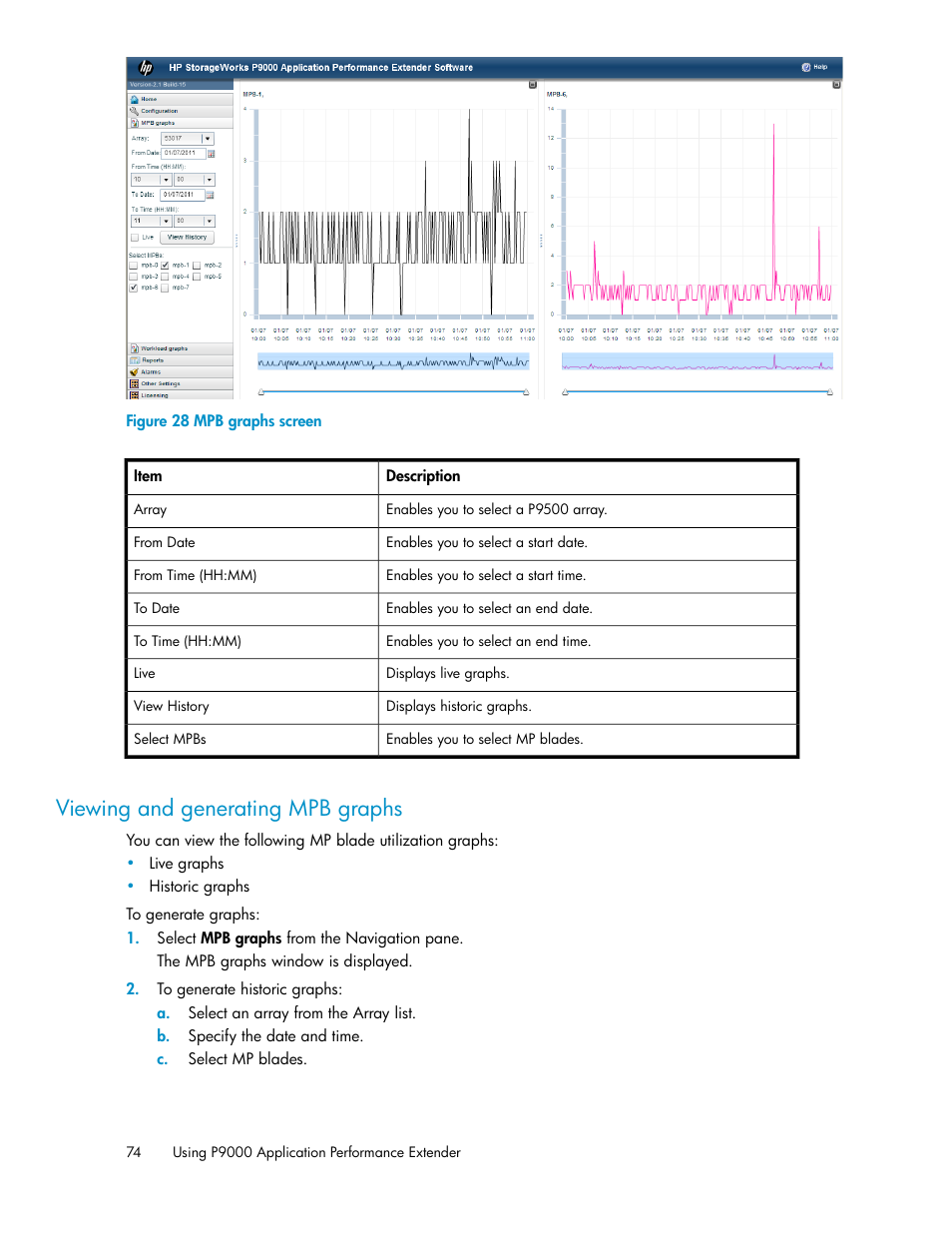 Viewing and generating mpb graphs, Mpb graphs screen | HP XP Application Performance Extender Software User Manual | Page 74 / 120