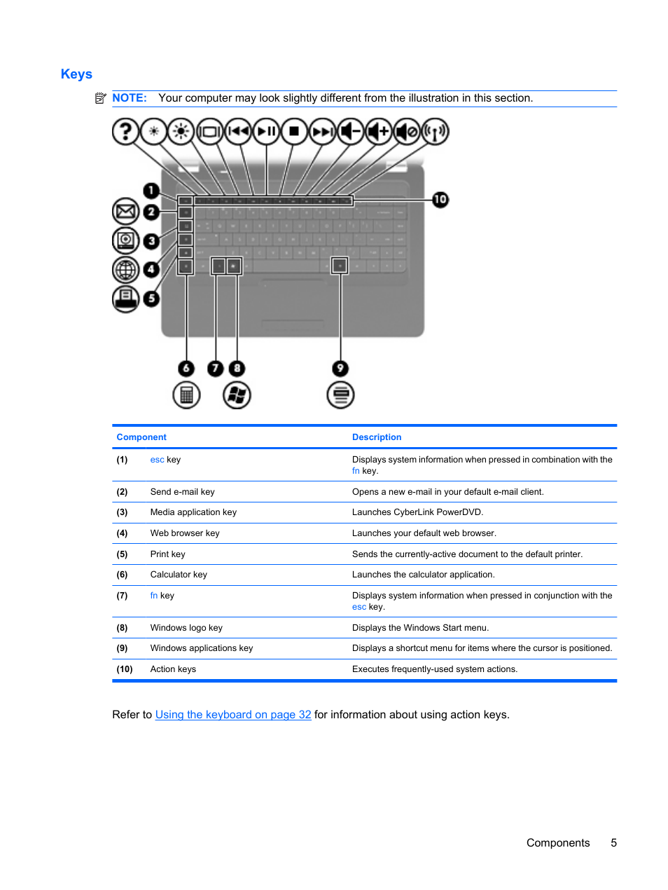 Keys | HP Compaq Presario CQ62-225NR Notebook PC User Manual | Page 15 / 126