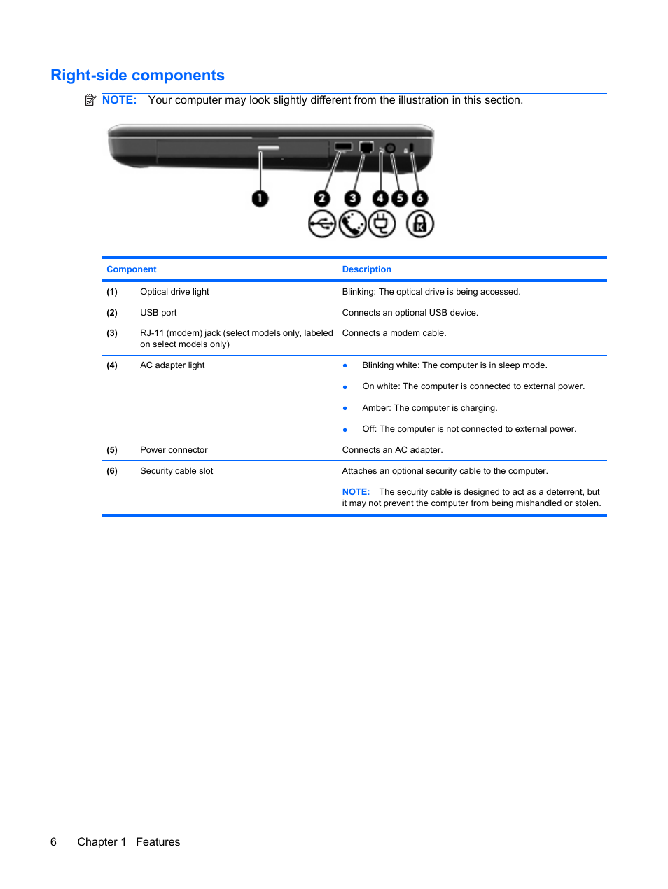 Right-side components | HP Compaq Presario CQ62-225NR Notebook PC User Manual | Page 16 / 126