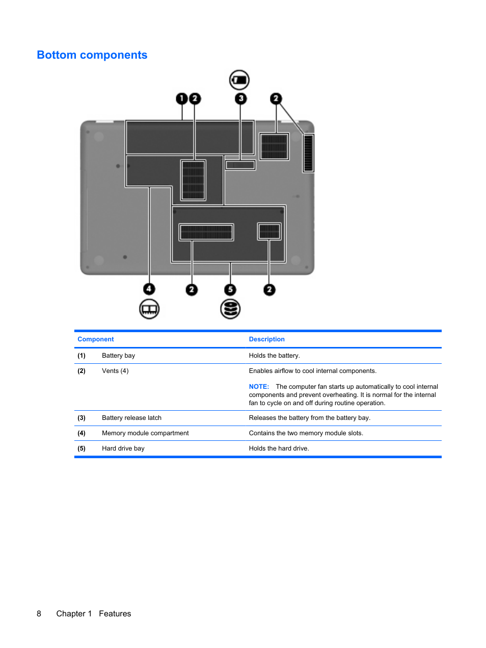 Bottom components | HP Compaq Presario CQ62-225NR Notebook PC User Manual | Page 18 / 126
