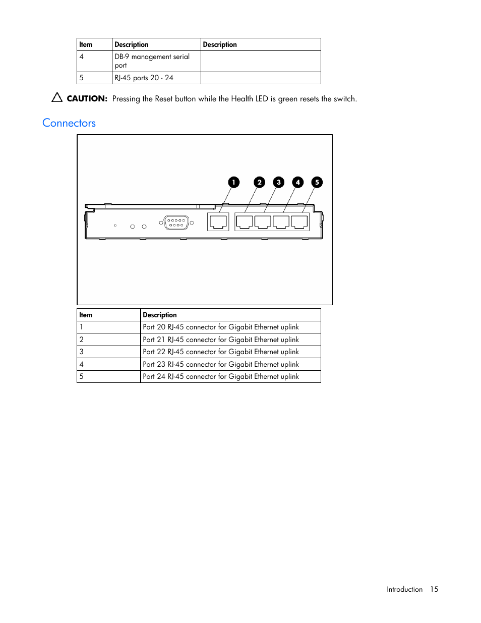 Connectors | HP ProLiant xw460c Blade Workstation User Manual | Page 15 / 58