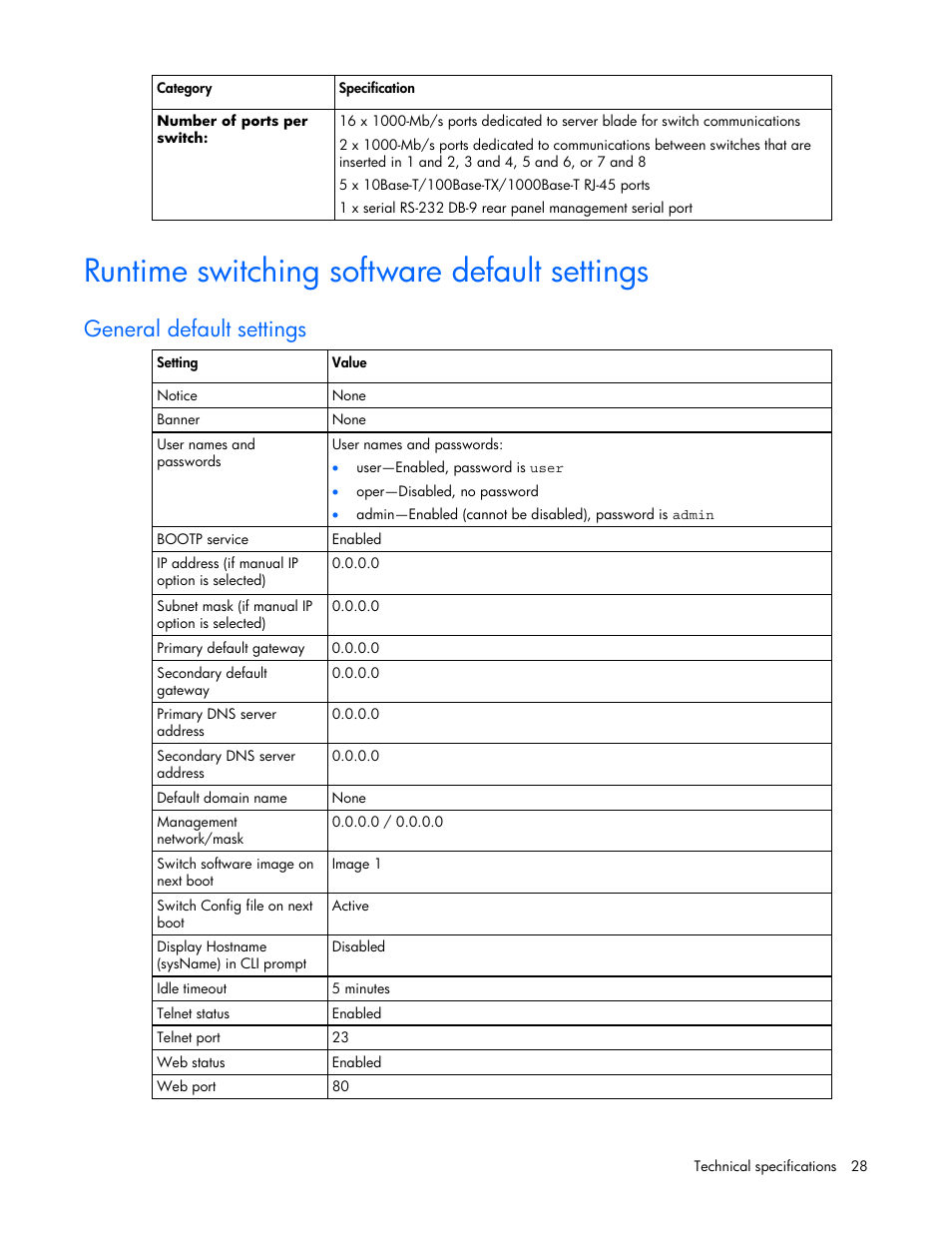 Runtime switching software default settings, General default settings | HP ProLiant xw460c Blade Workstation User Manual | Page 28 / 58