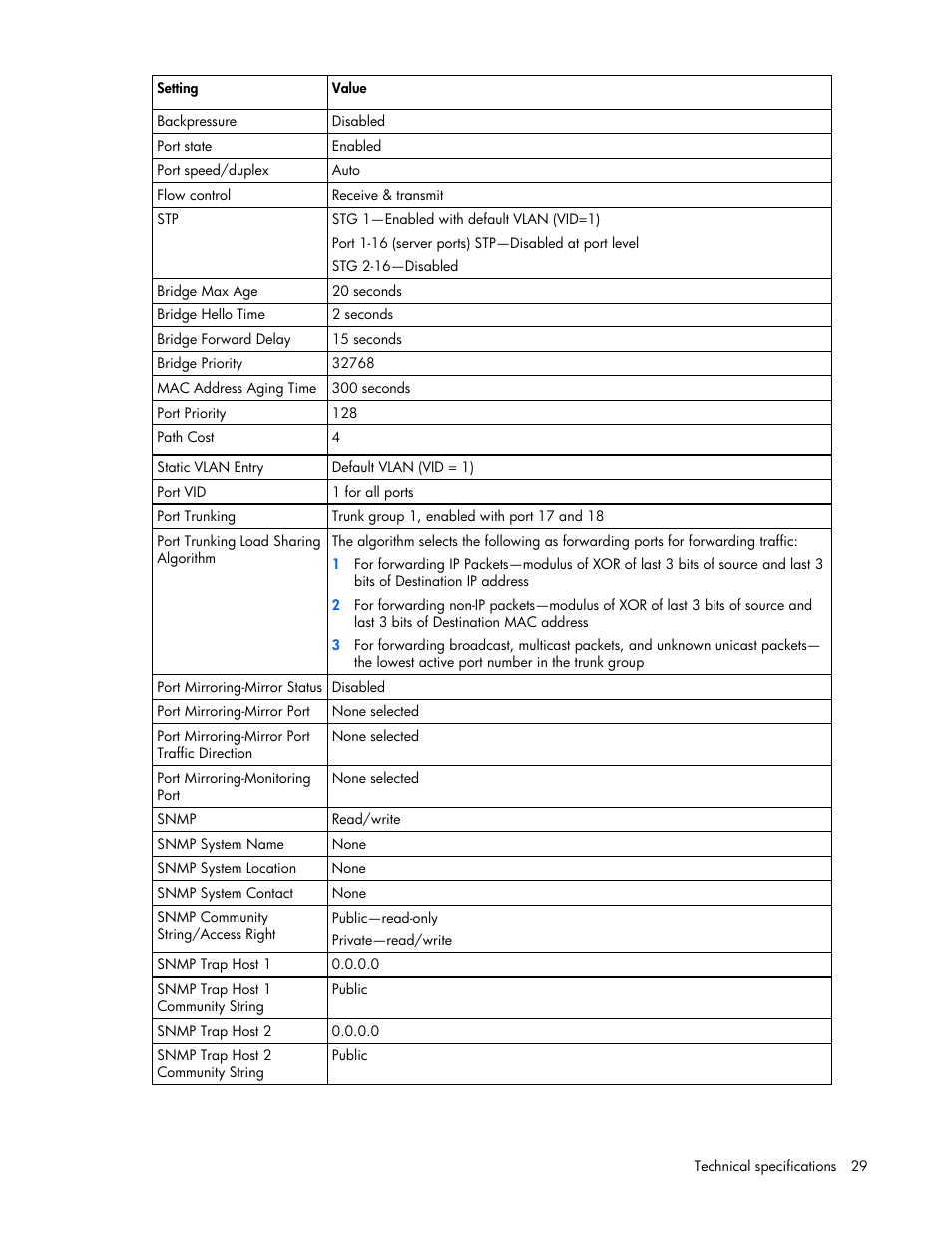 HP ProLiant xw460c Blade Workstation User Manual | Page 29 / 58