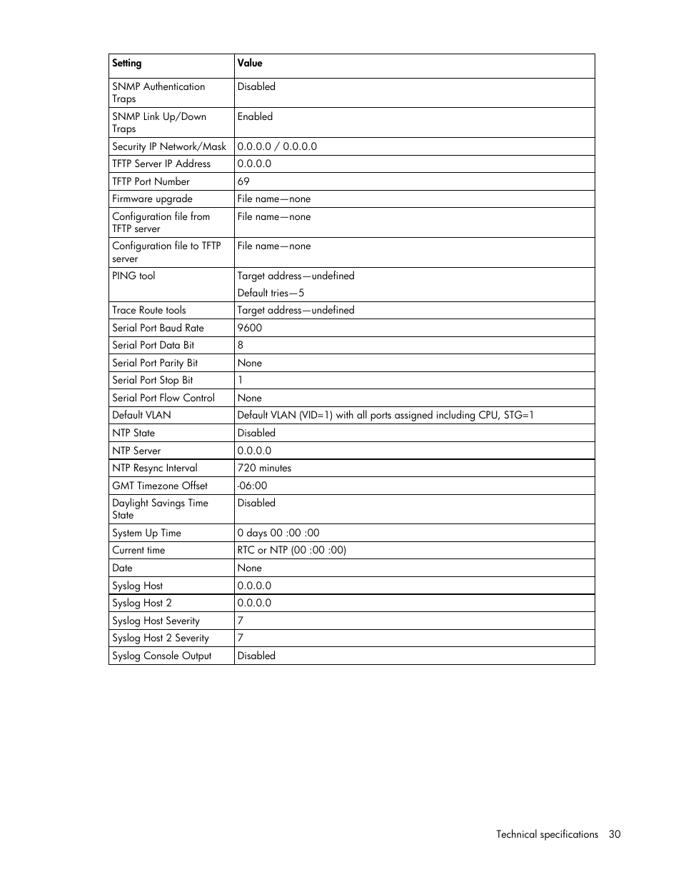 HP ProLiant xw460c Blade Workstation User Manual | Page 30 / 58