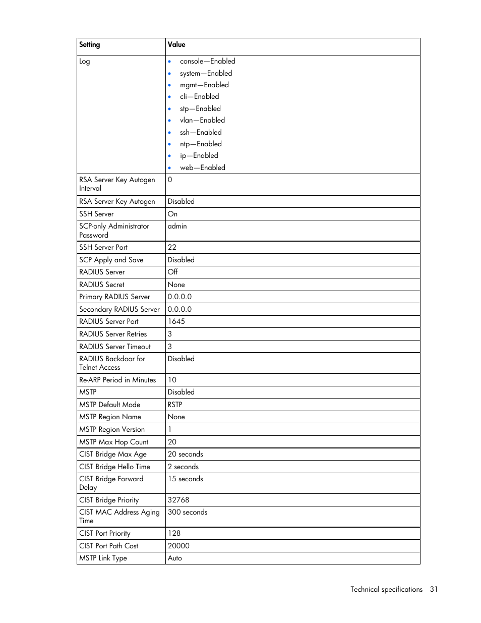 HP ProLiant xw460c Blade Workstation User Manual | Page 31 / 58