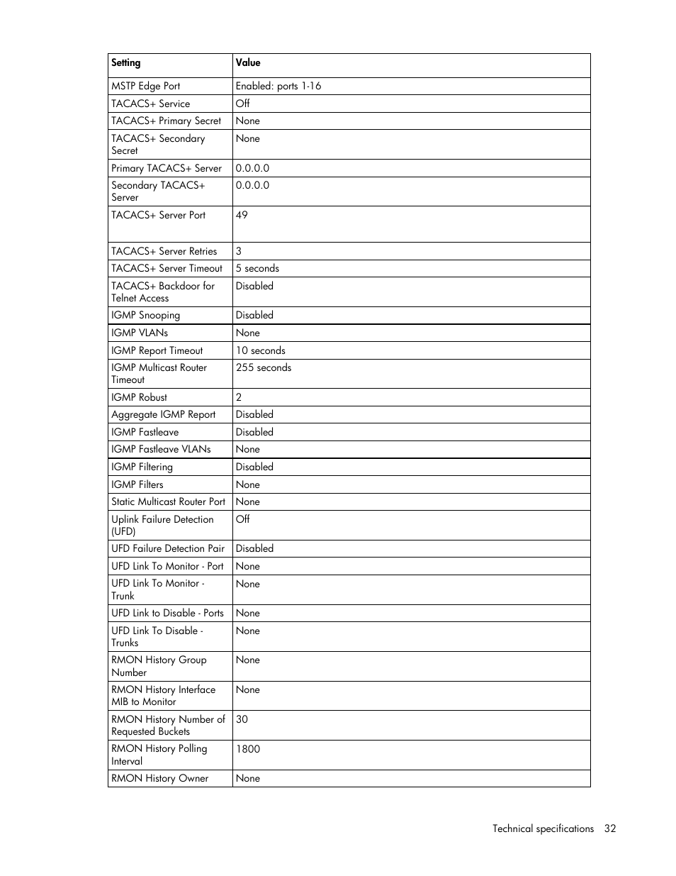 HP ProLiant xw460c Blade Workstation User Manual | Page 32 / 58