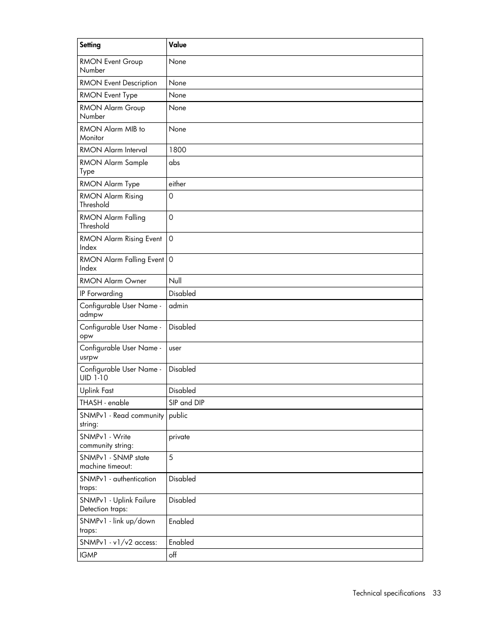 HP ProLiant xw460c Blade Workstation User Manual | Page 33 / 58