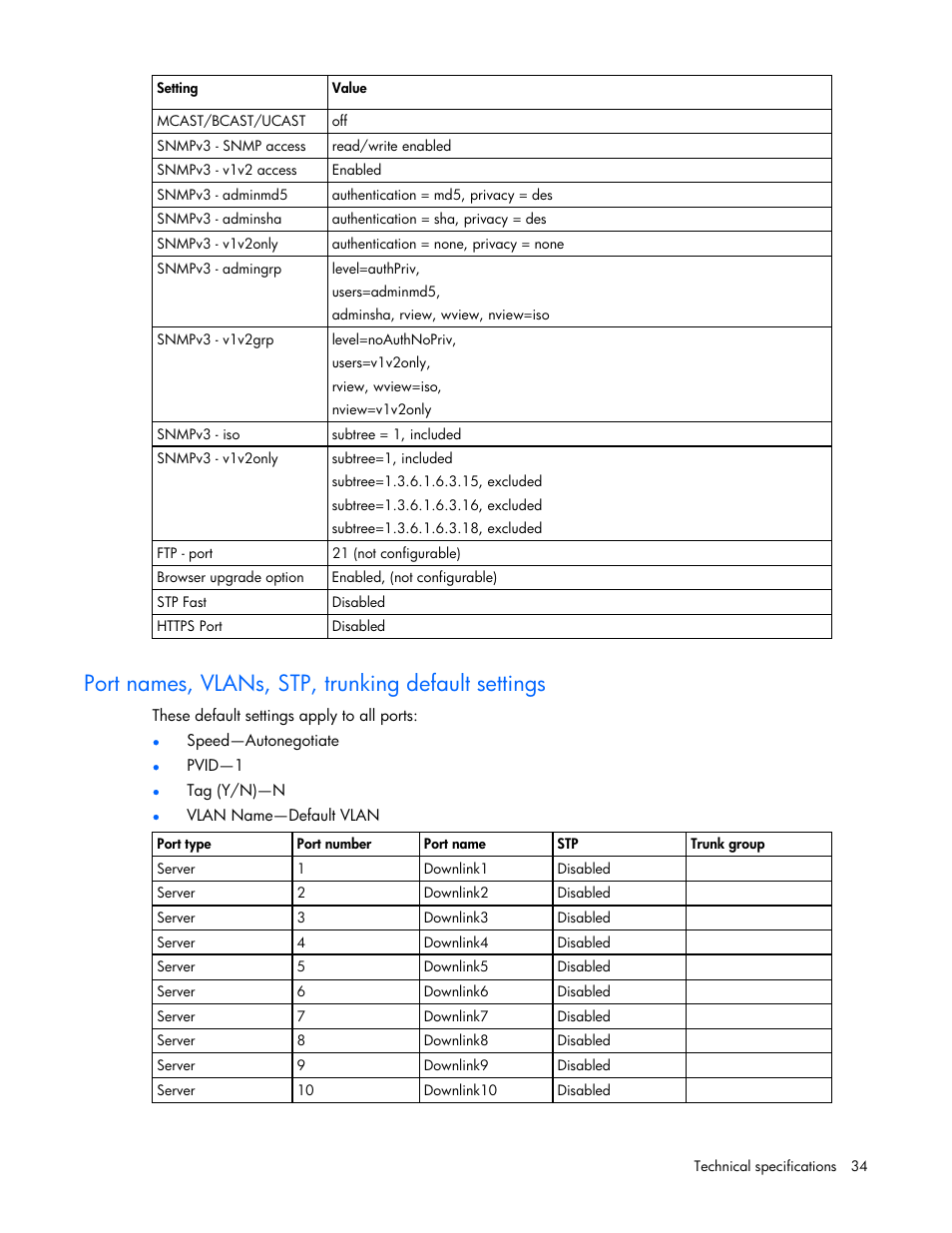 Port names, vlans, stp, trunking default settings | HP ProLiant xw460c Blade Workstation User Manual | Page 34 / 58