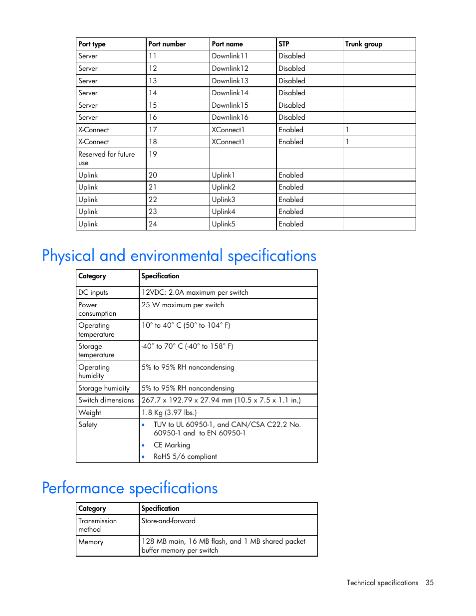 Physical and environmental specifications, Performance specifications, 35 performance specifications | HP ProLiant xw460c Blade Workstation User Manual | Page 35 / 58