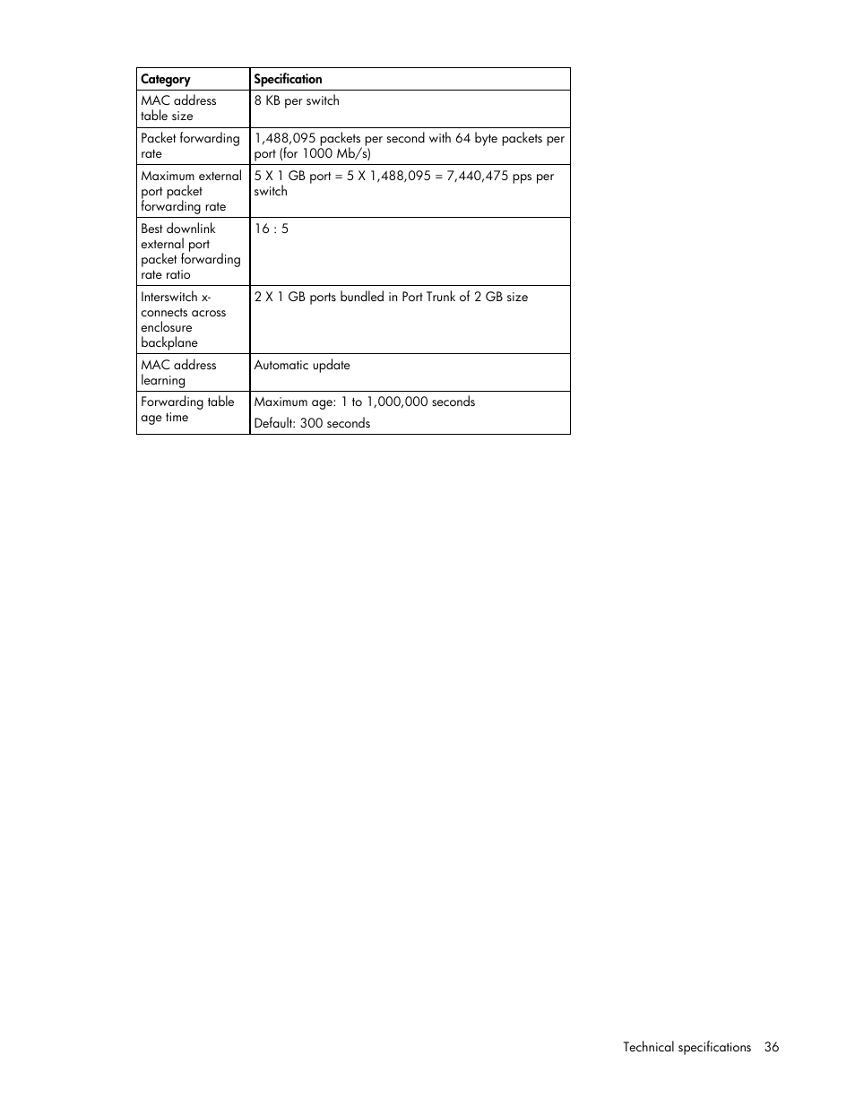 HP ProLiant xw460c Blade Workstation User Manual | Page 36 / 58
