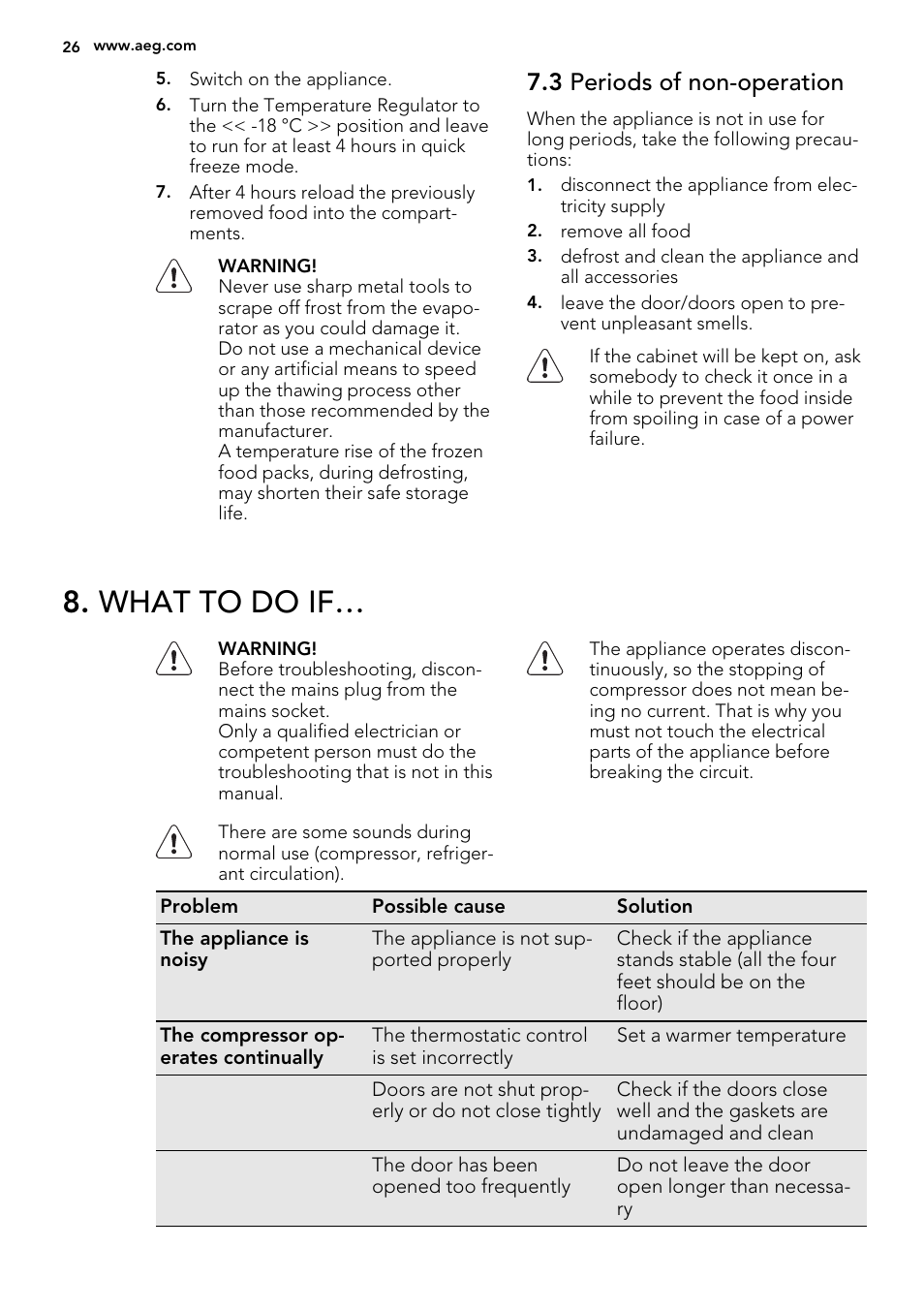 What to do if, 3 periods of non-operation | AEG A71100TSW0 User Manual | Page 26 / 68