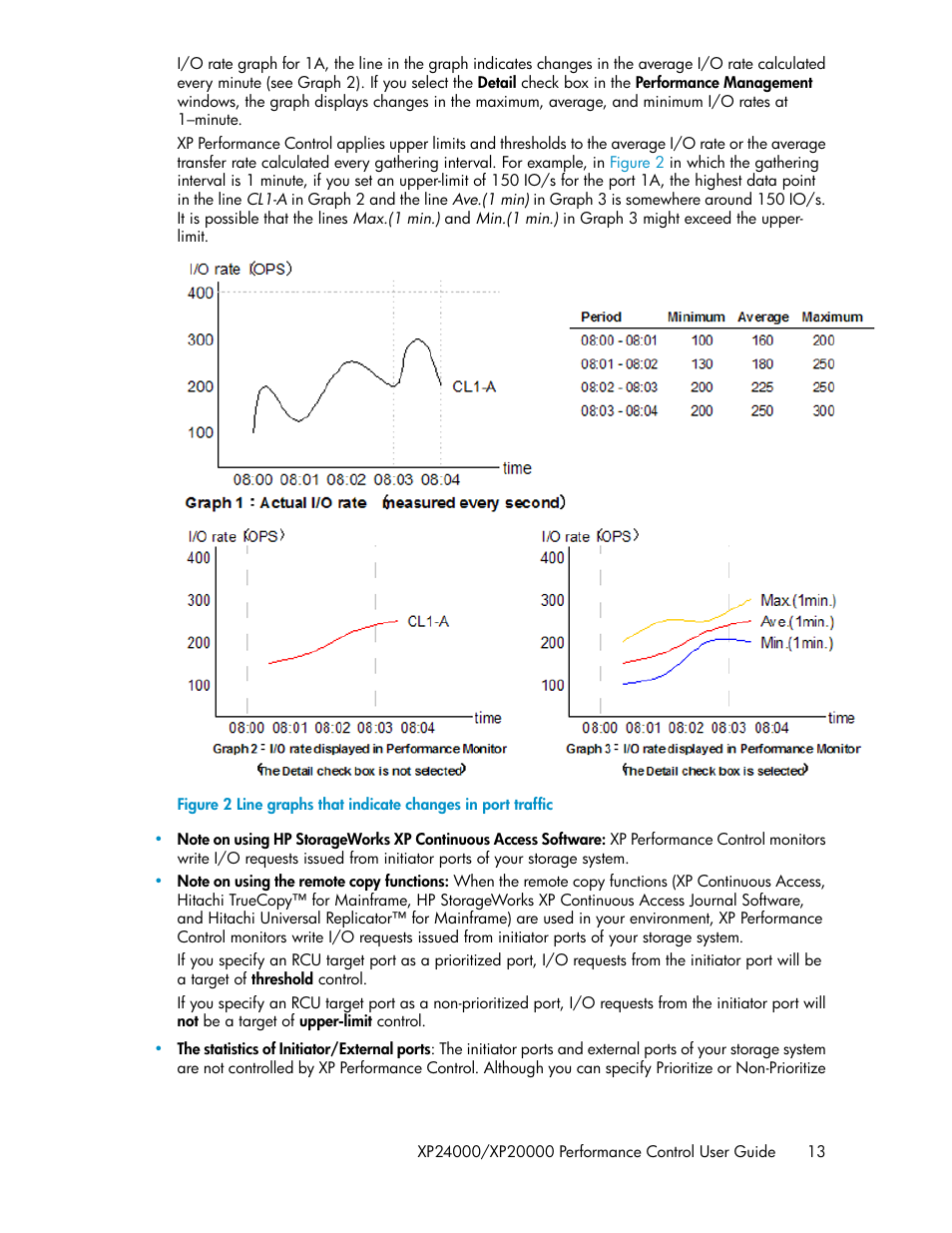 Line graphs that indicate changes in port traffic | HP XP Array Manager Software User Manual | Page 13 / 56