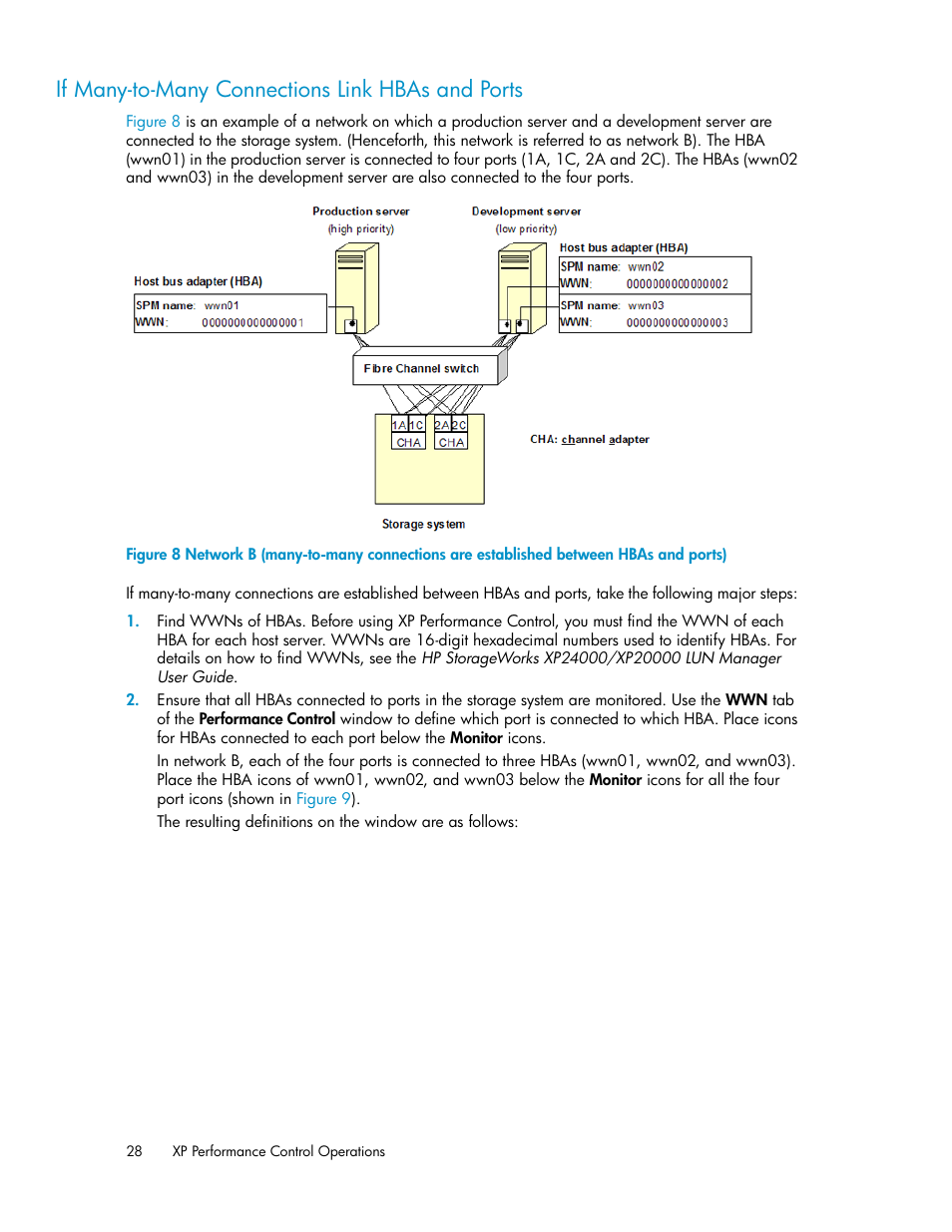 If many-to-many connections link hbas and ports | HP XP Array Manager Software User Manual | Page 28 / 56