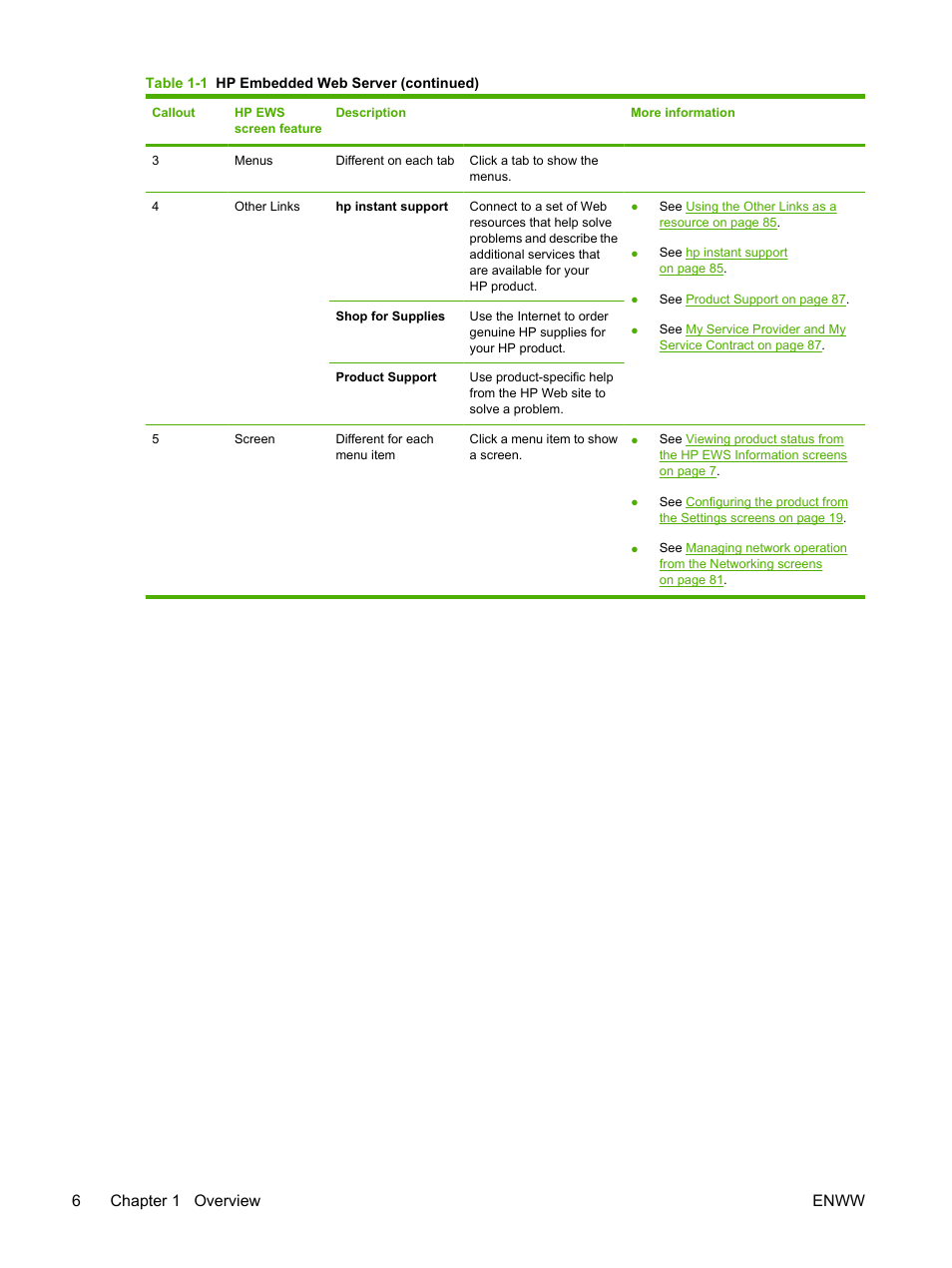 6chapter 1 overview enww | HP LaserJet M9040M9050 Multifunction Printer series User Manual | Page 18 / 106