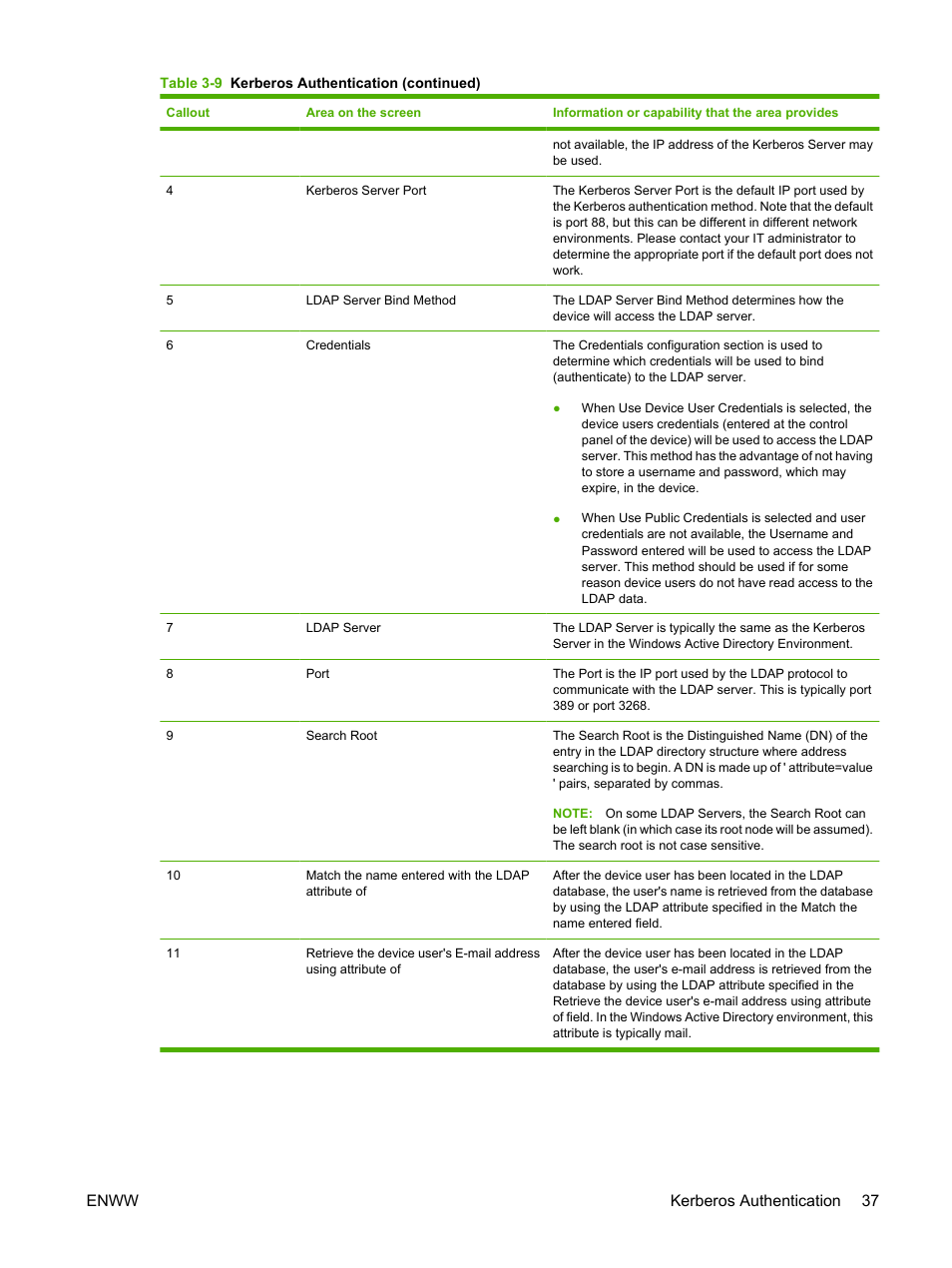 Enww kerberos authentication 37 | HP LaserJet M9040M9050 Multifunction Printer series User Manual | Page 49 / 106