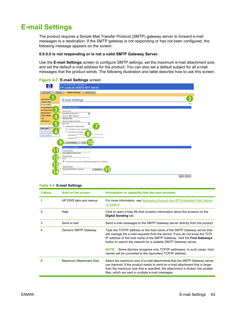 E-mail settings, Table 4-4 e-mail settings, Figure 4-7 e-mail settings screen | HP LaserJet M9040M9050 Multifunction Printer series User Manual | Page 75 / 106