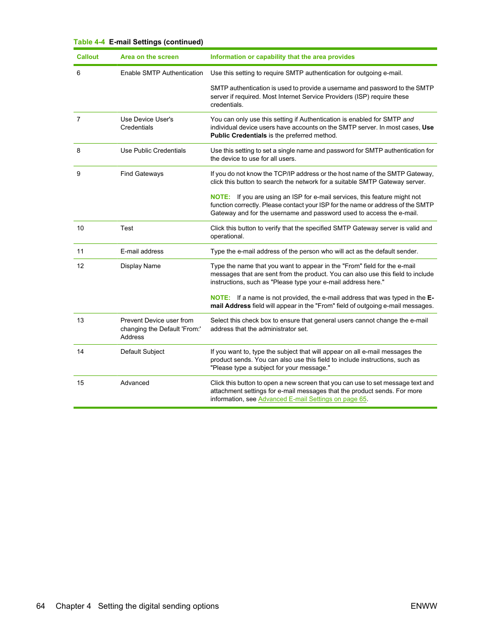 HP LaserJet M9040M9050 Multifunction Printer series User Manual | Page 76 / 106