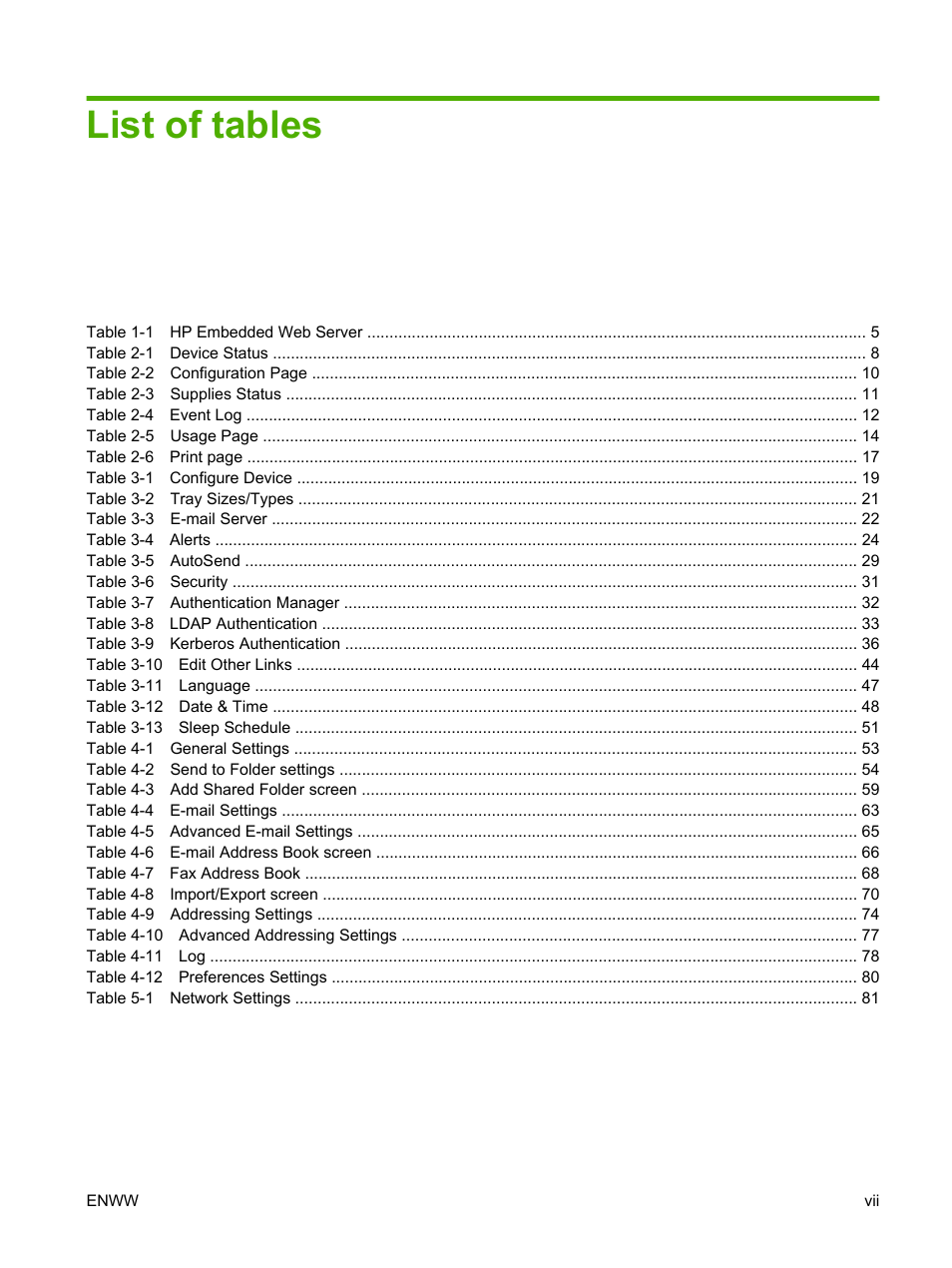 List of tables | HP LaserJet M9040M9050 Multifunction Printer series User Manual | Page 9 / 106