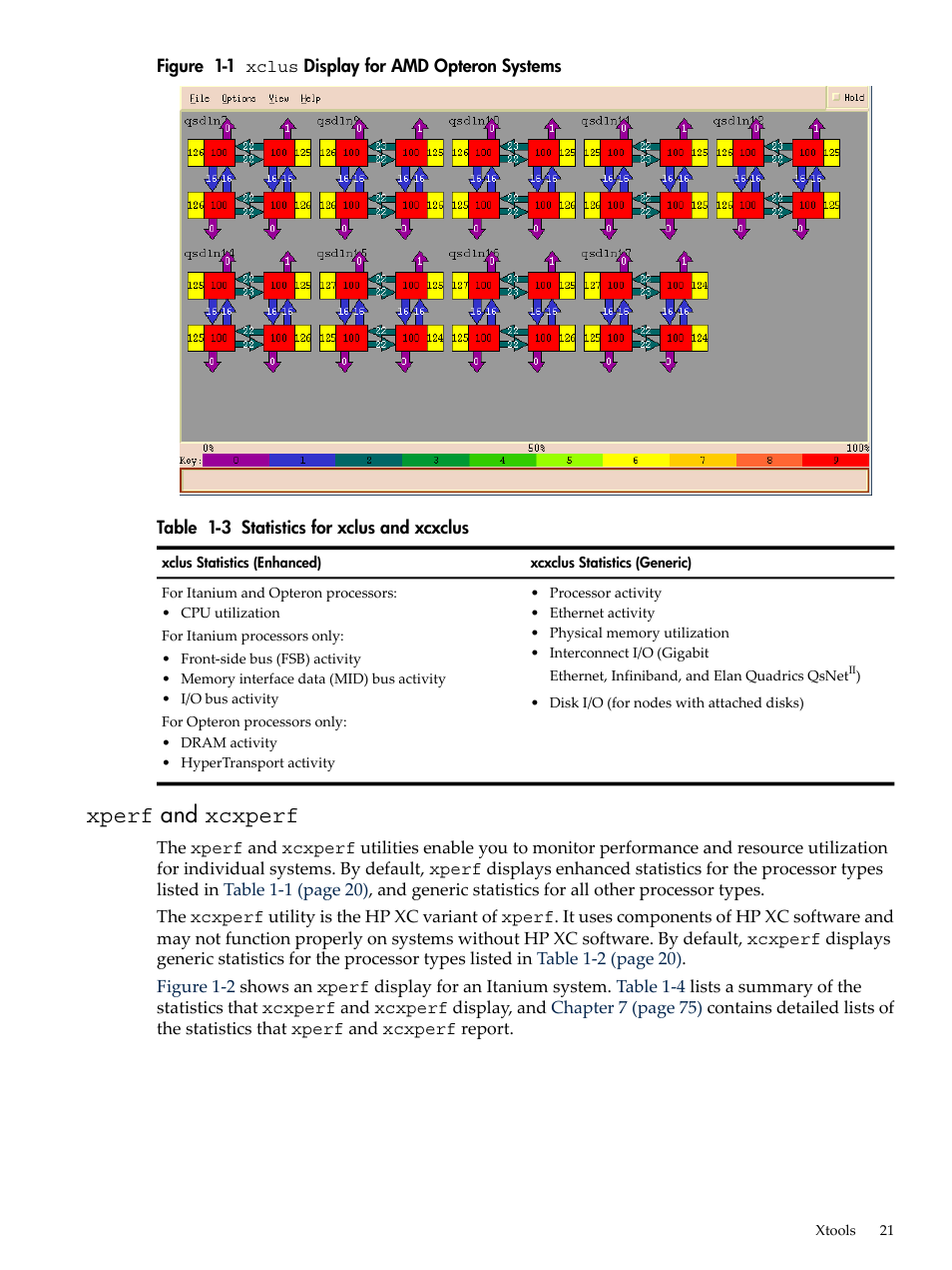 Xperf and xcxperf, Xperf, And xcxperf | Xclus, Display for amd opteron systems, Statistics for xclus and xcxclus, Figure 1-1, Processors | HP XC System 3.x Software User Manual | Page 21 / 131