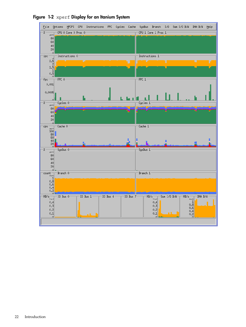 Xperf, Display for an itanium system, Figure 1-2 | HP XC System 3.x Software User Manual | Page 22 / 131