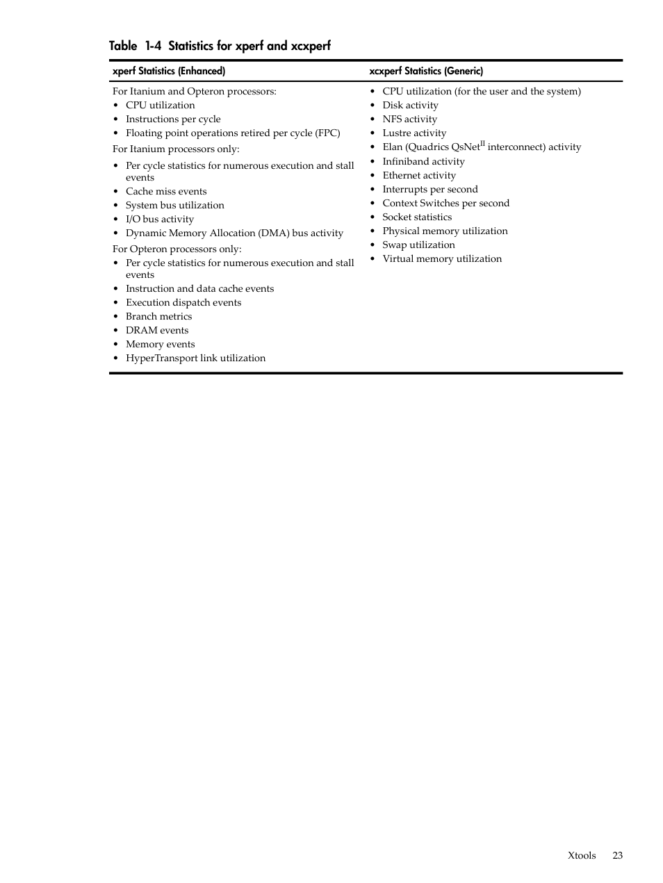 Statistics for xperf and xcxperf, Table 1-4 | HP XC System 3.x Software User Manual | Page 23 / 131