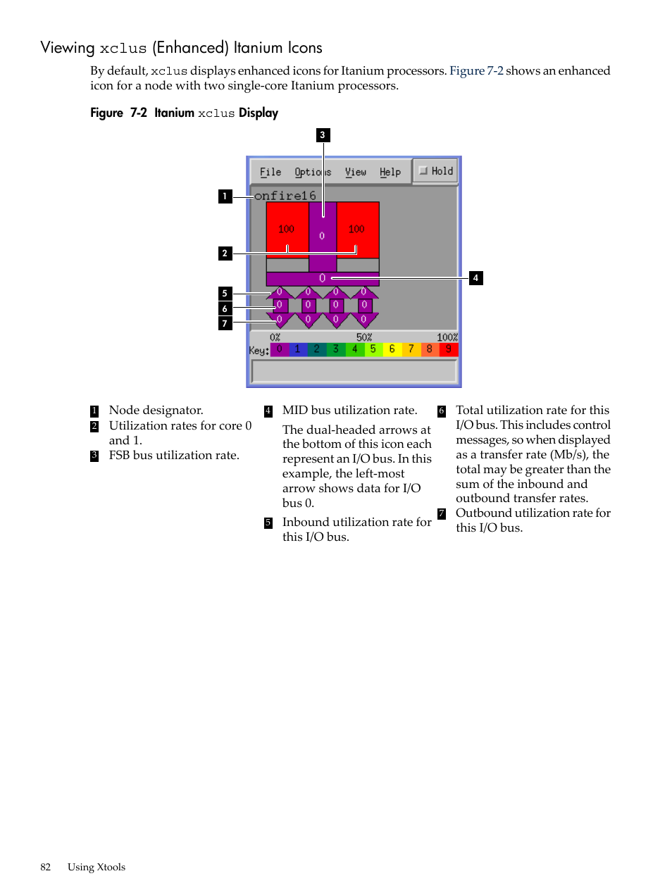 Viewing xclus (enhanced) itanium icons, Itanium xclus display, Viewing xclus (enhanced) | HP XC System 3.x Software User Manual | Page 82 / 131