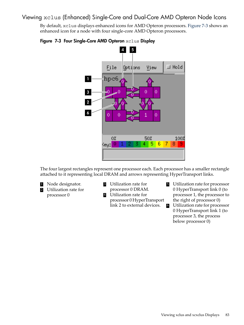 Four single-core amd opteron xclus display | HP XC System 3.x Software User Manual | Page 83 / 131