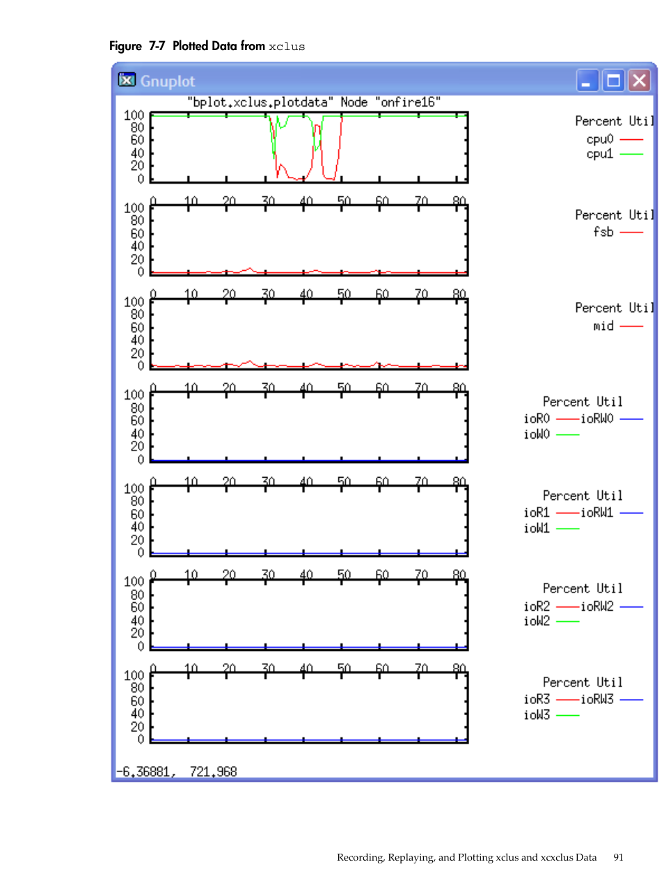 Plotted data from xclus | HP XC System 3.x Software User Manual | Page 91 / 131