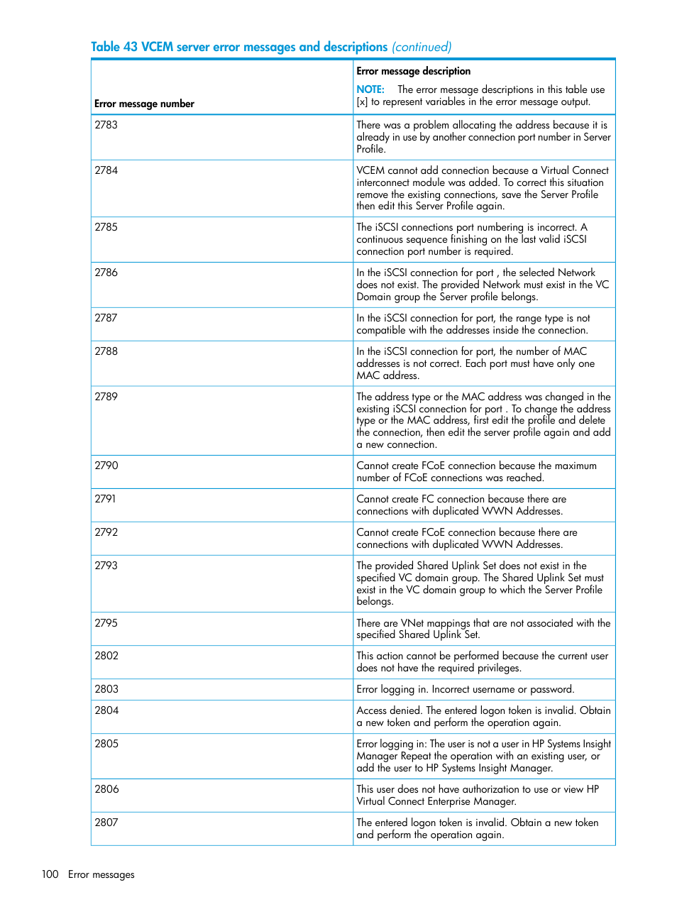 HP Virtual Connect Enterprise Manager Software User Manual | Page 100 / 113