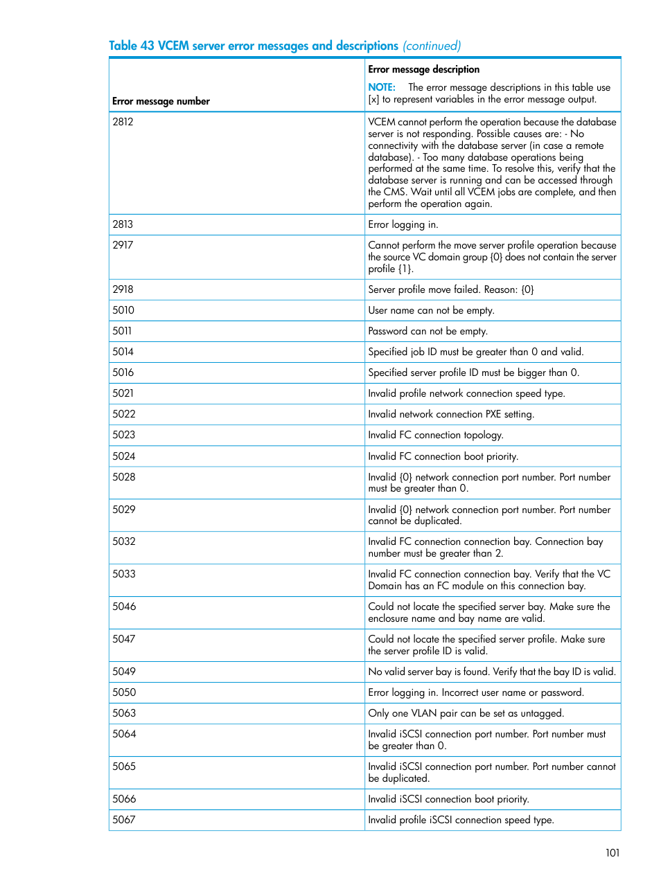 HP Virtual Connect Enterprise Manager Software User Manual | Page 101 / 113