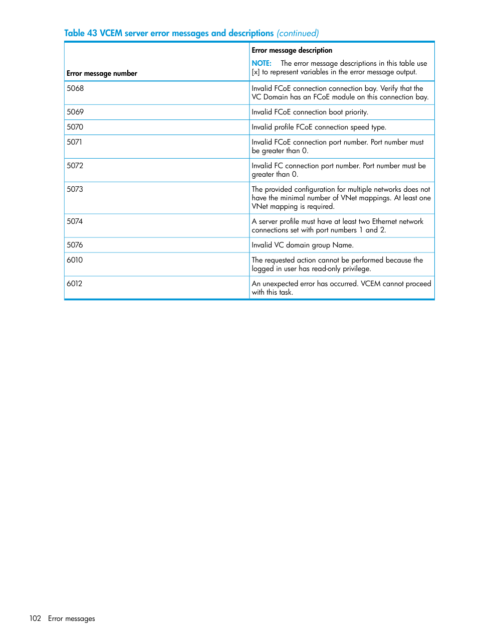 HP Virtual Connect Enterprise Manager Software User Manual | Page 102 / 113