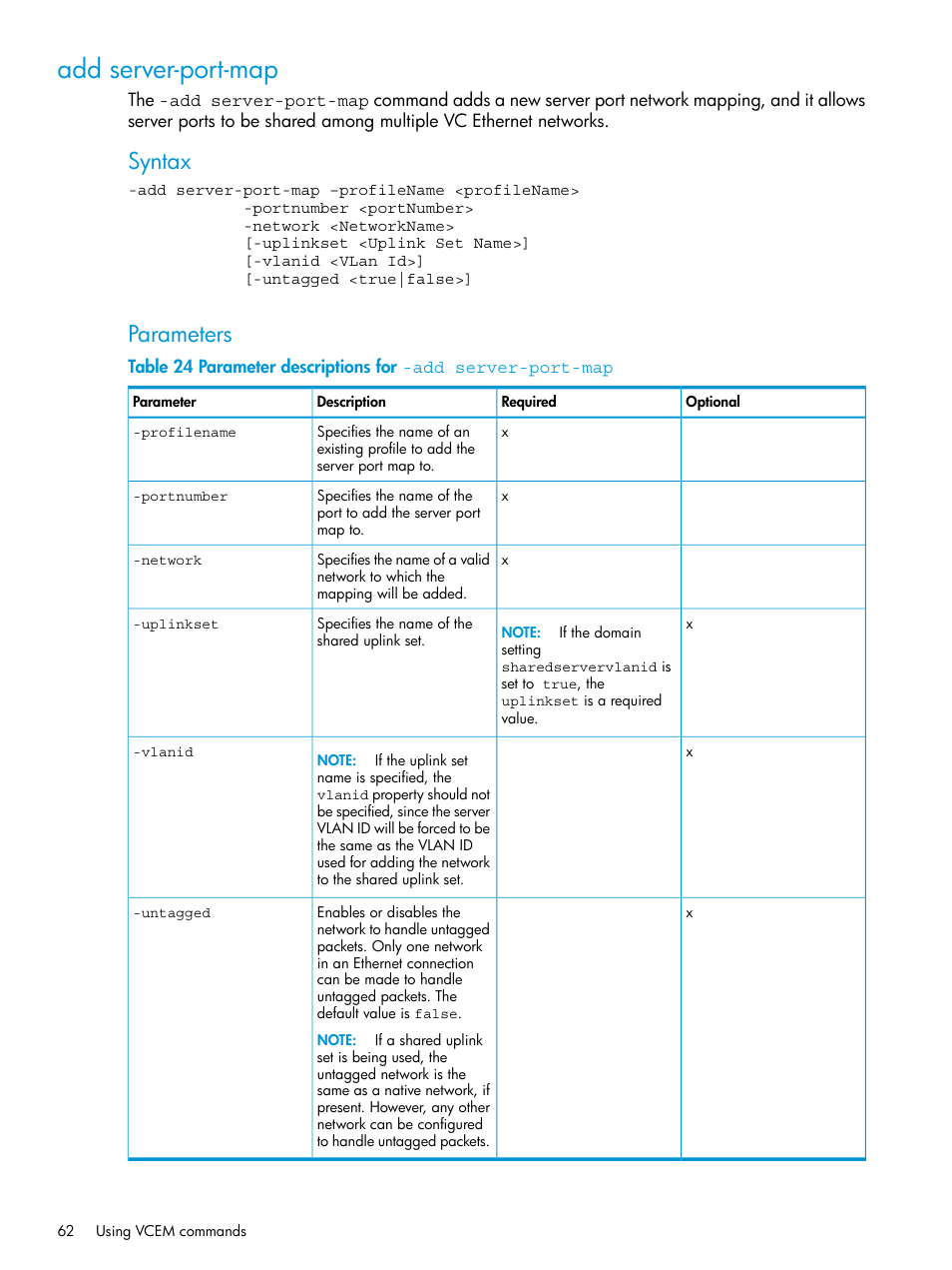 Add server-port-map, Syntax, Parameters | HP Virtual Connect Enterprise Manager Software User Manual | Page 62 / 113