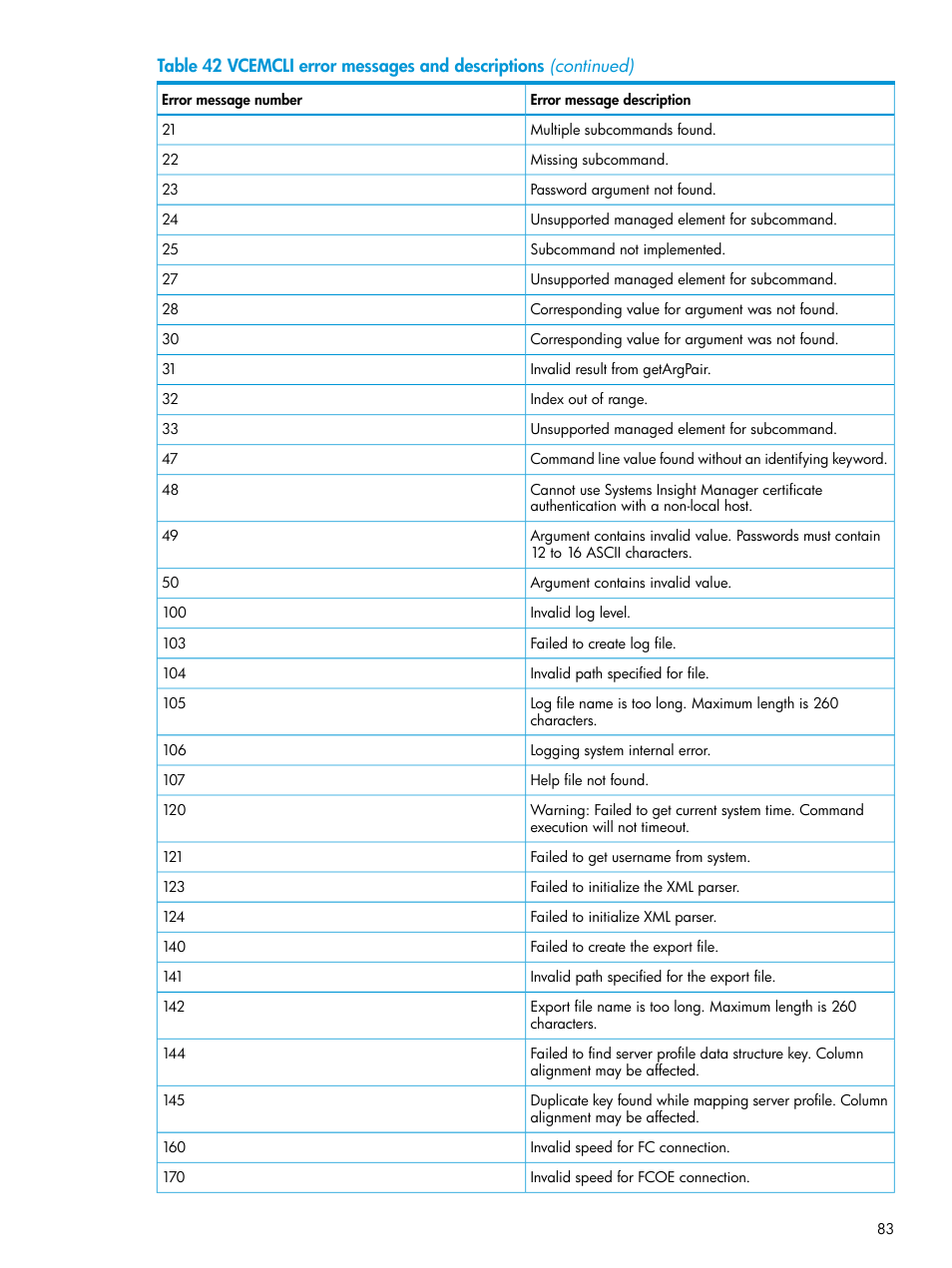 HP Virtual Connect Enterprise Manager Software User Manual | Page 83 / 113