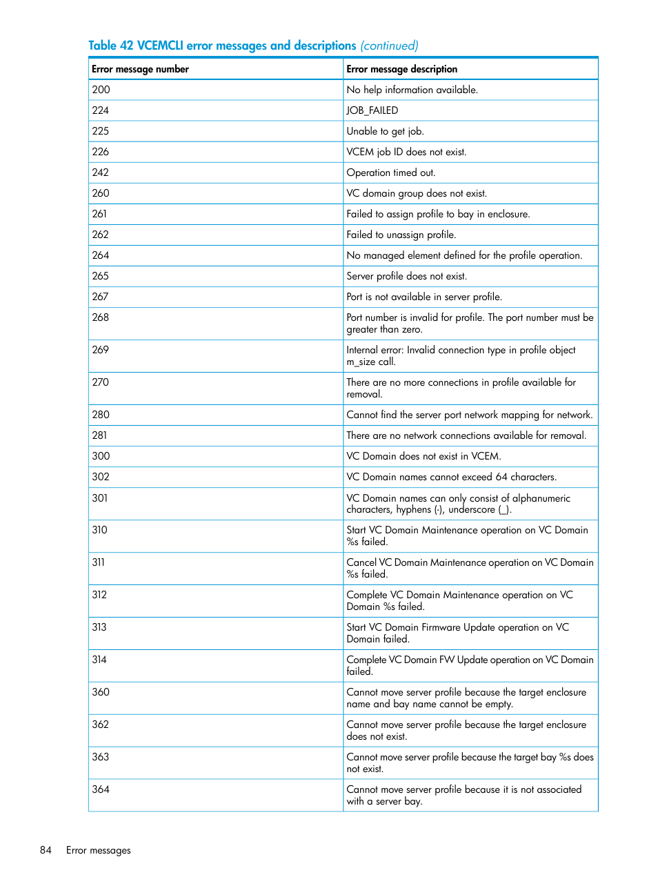 HP Virtual Connect Enterprise Manager Software User Manual | Page 84 / 113