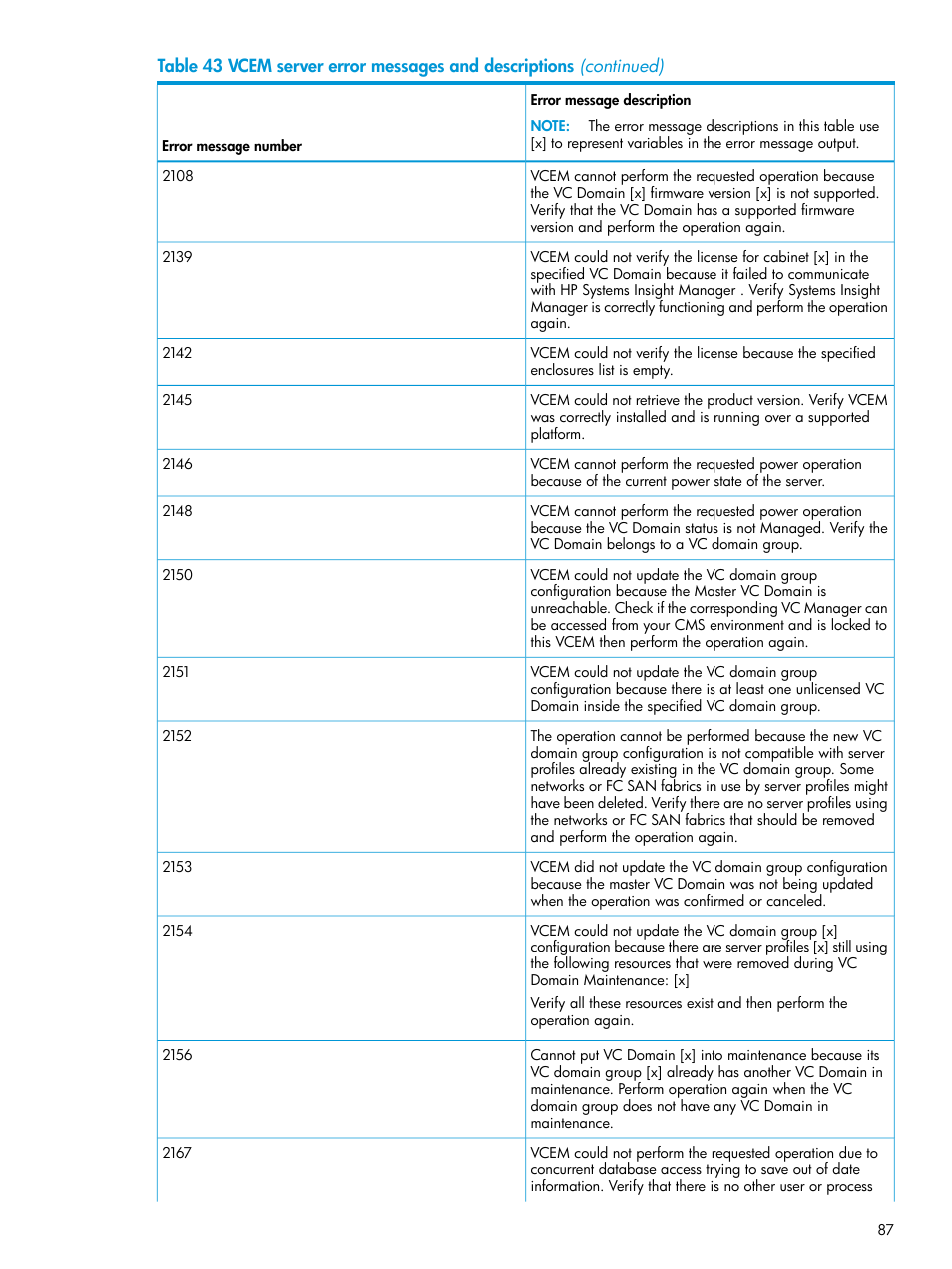 HP Virtual Connect Enterprise Manager Software User Manual | Page 87 / 113