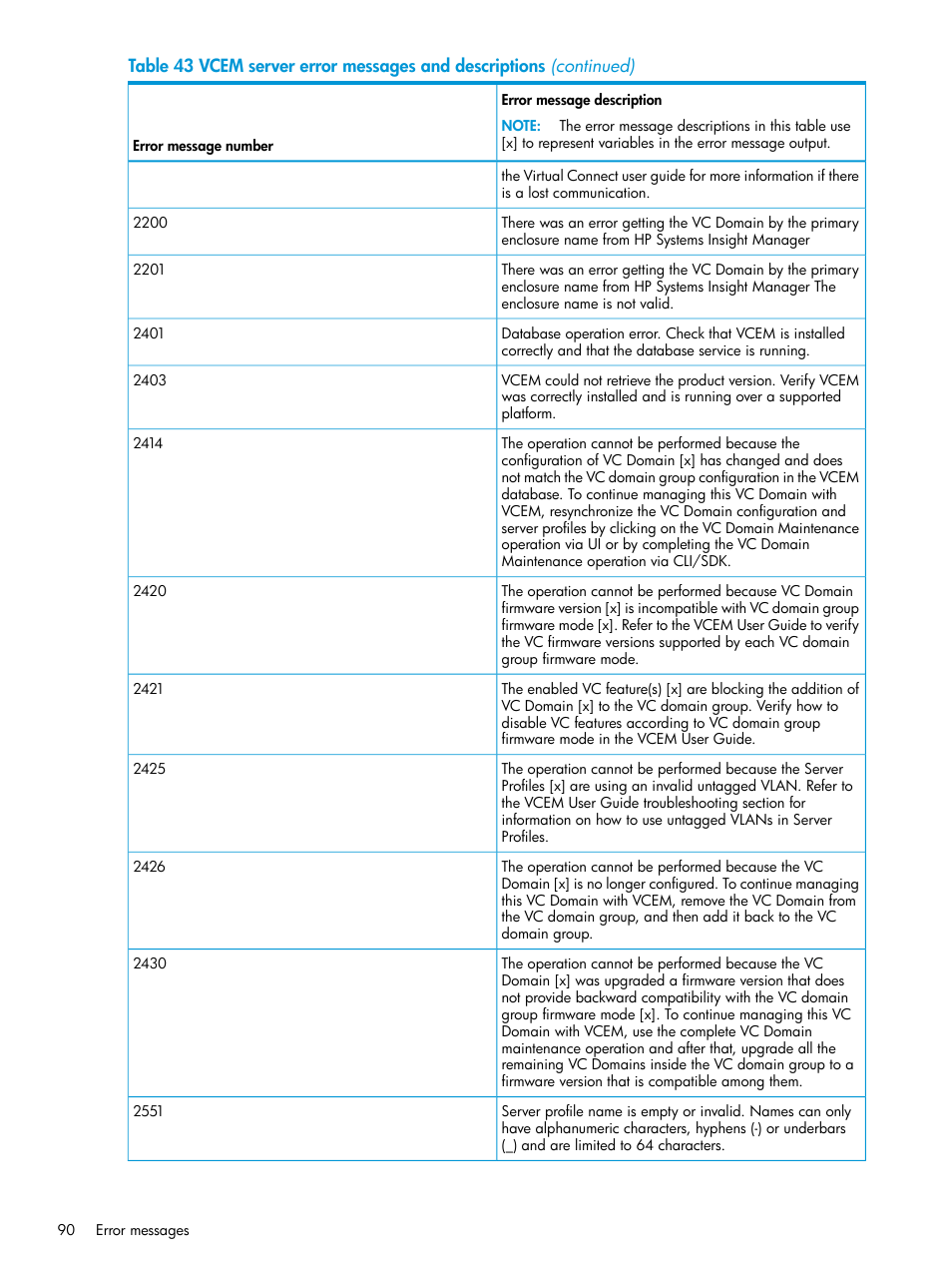 HP Virtual Connect Enterprise Manager Software User Manual | Page 90 / 113