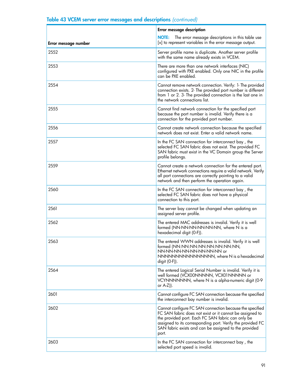 HP Virtual Connect Enterprise Manager Software User Manual | Page 91 / 113