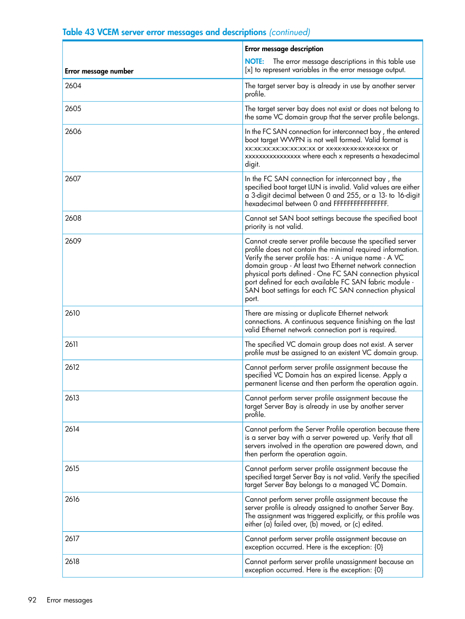 HP Virtual Connect Enterprise Manager Software User Manual | Page 92 / 113