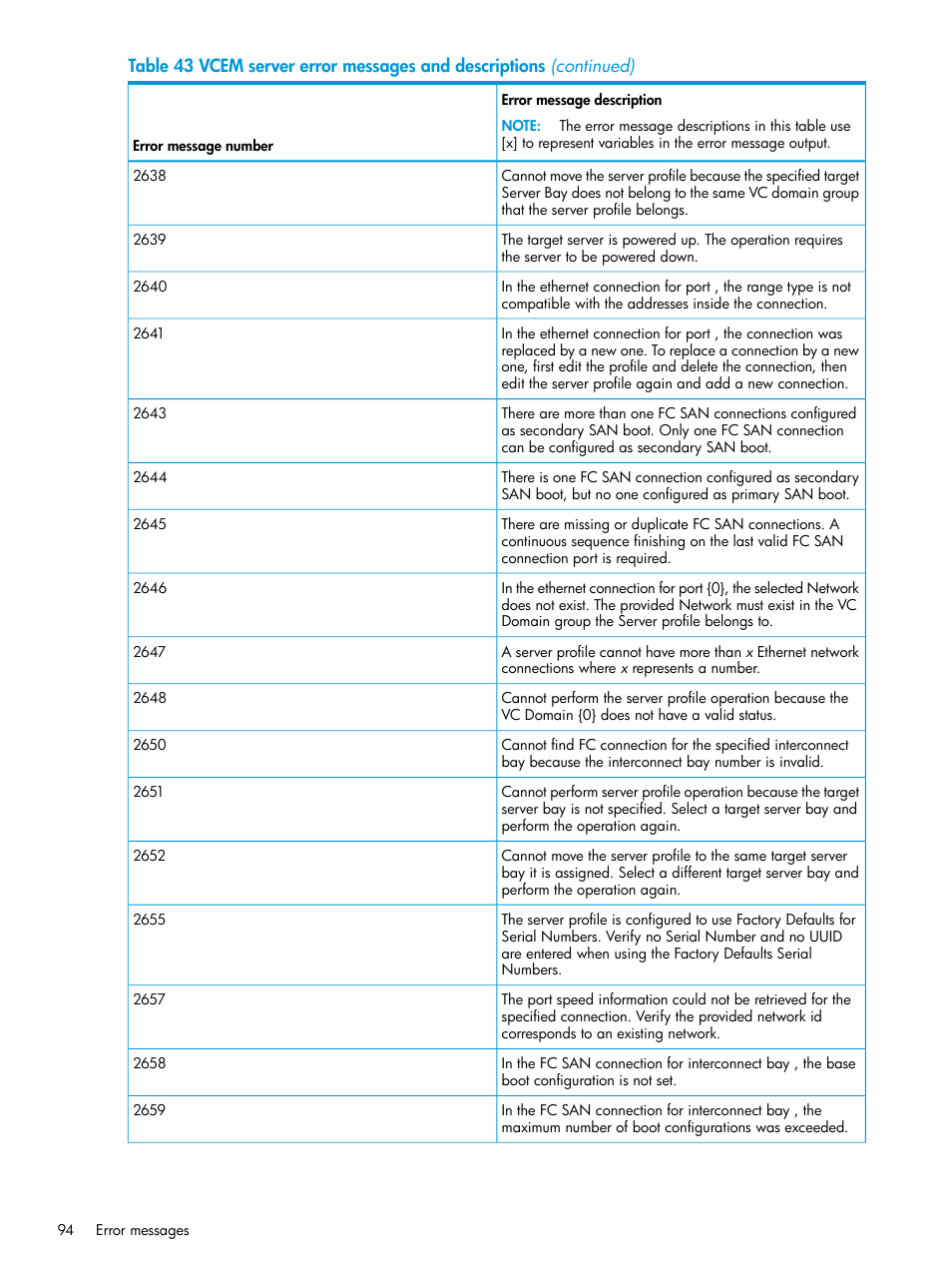 HP Virtual Connect Enterprise Manager Software User Manual | Page 94 / 113