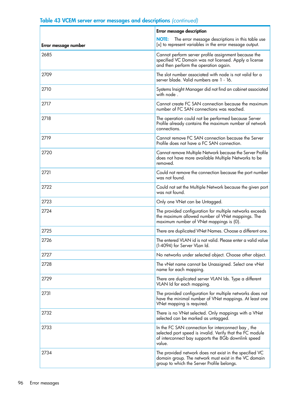 HP Virtual Connect Enterprise Manager Software User Manual | Page 96 / 113