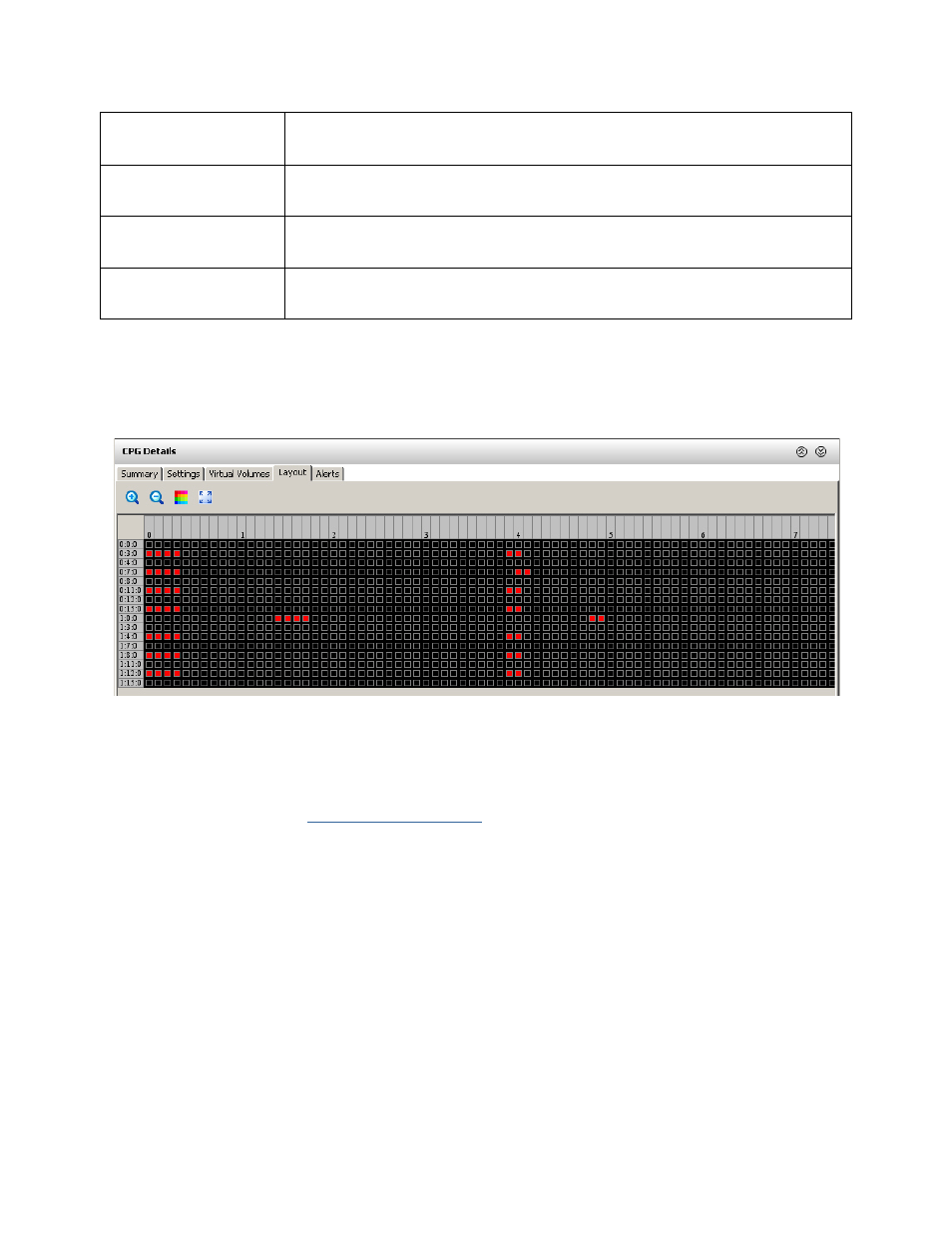 Layout tab, Alerts tab | HP 3PAR T-Class Storage Systems User Manual | Page 244 / 475