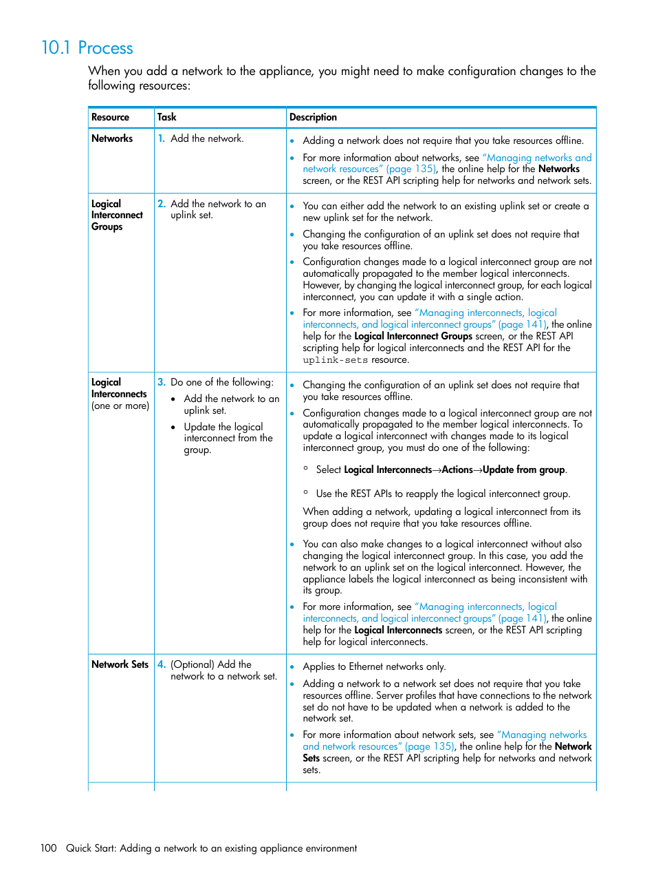 1 process | HP OneView User Manual | Page 100 / 317