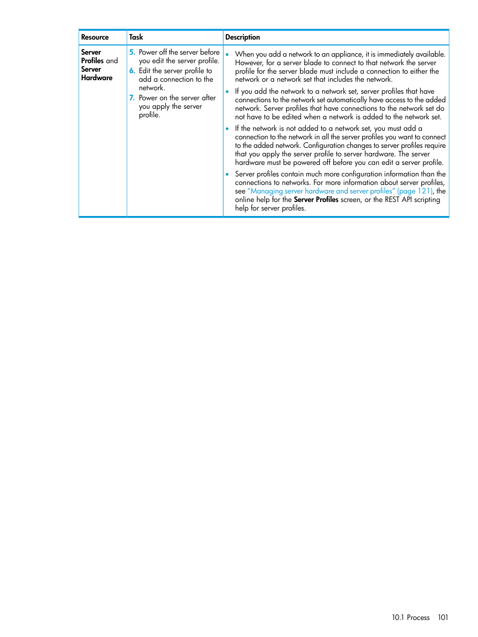 HP OneView User Manual | Page 101 / 317