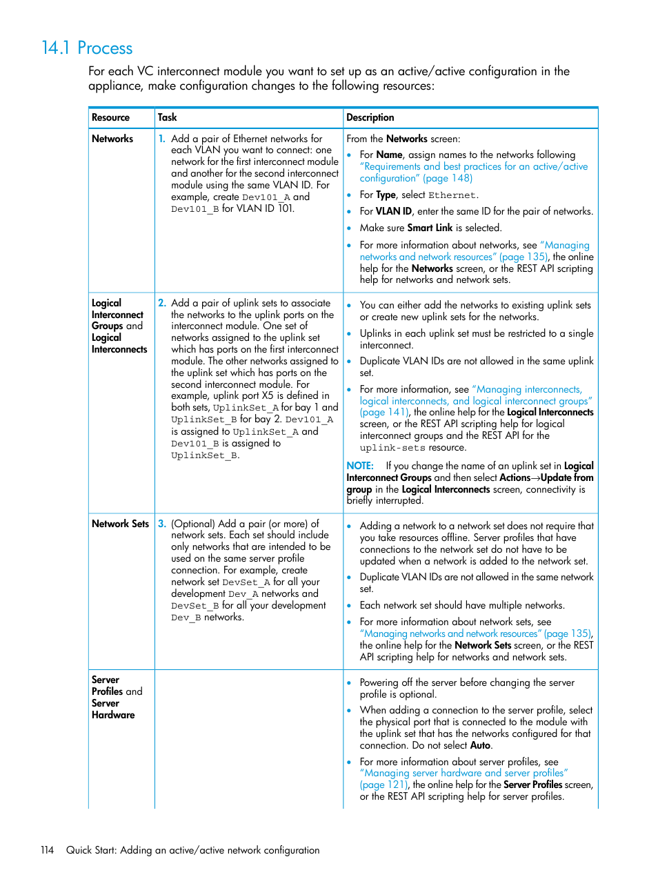 1 process | HP OneView User Manual | Page 114 / 317