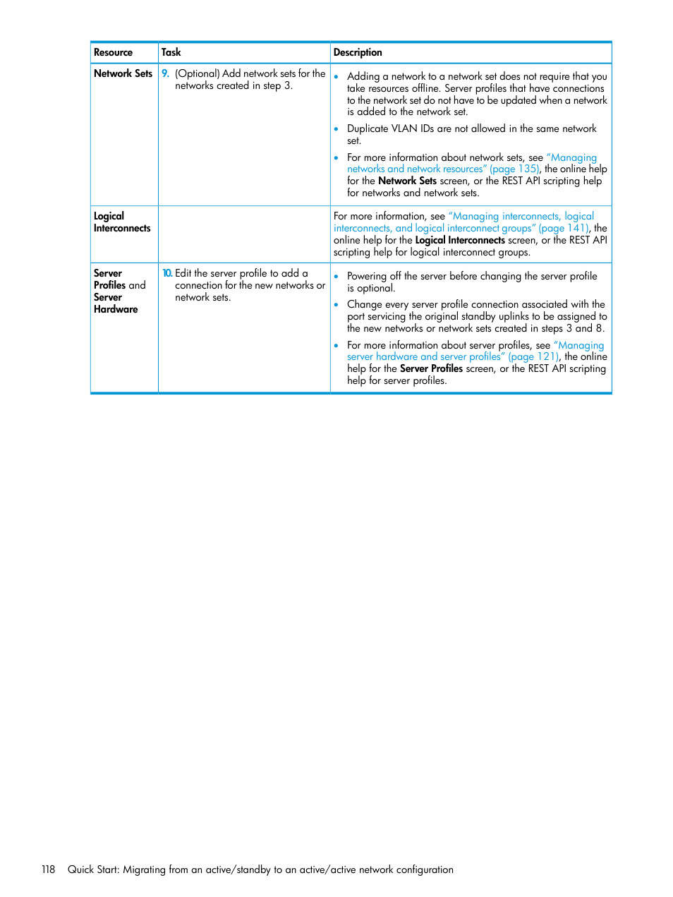 HP OneView User Manual | Page 118 / 317