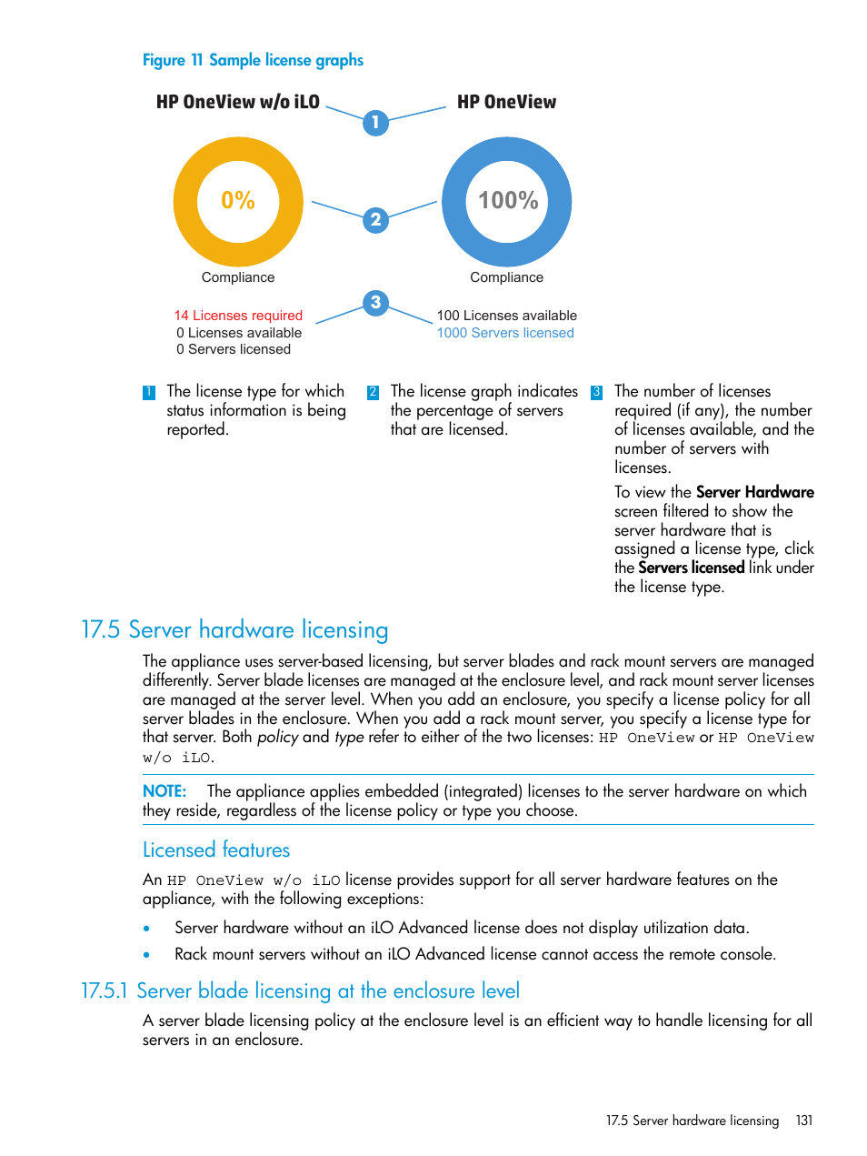 5 server hardware licensing, 1 server blade licensing at the enclosure level, Licensed features | Hp oneview, Hp oneview w/o ilo | HP OneView User Manual | Page 131 / 317