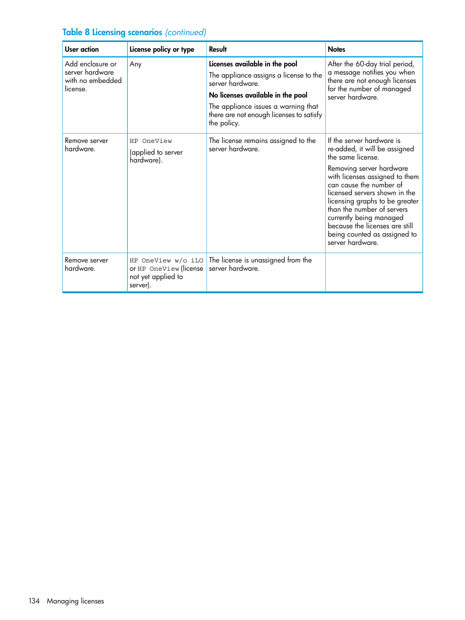 HP OneView User Manual | Page 134 / 317