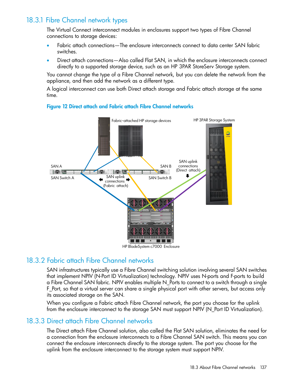 1 fibre channel network types, 2 fabric attach fibre channel networks, 3 direct attach fibre channel networks | HP OneView User Manual | Page 137 / 317