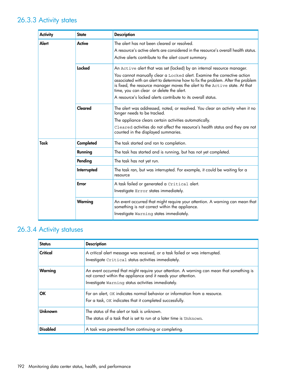 3 activity states, 4 activity statuses, 3 activity states 26.3.4 activity statuses | HP OneView User Manual | Page 192 / 317